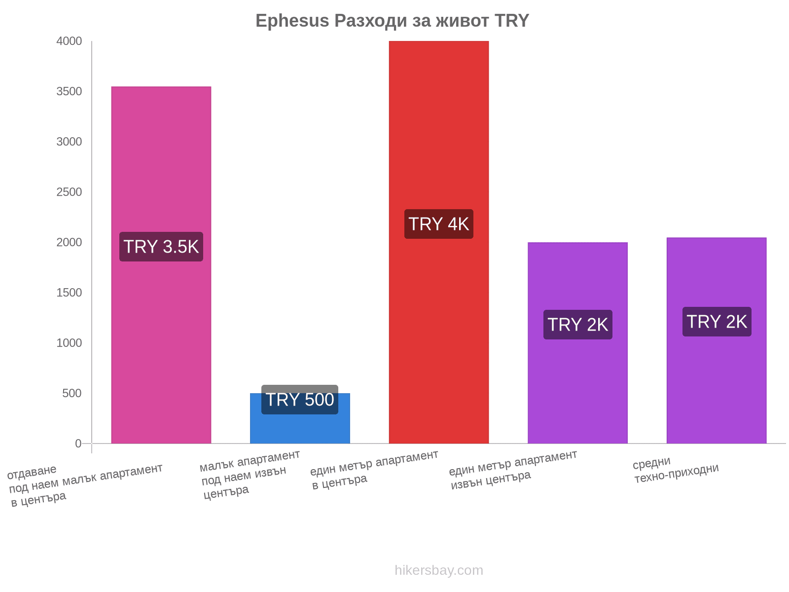 Ephesus разходи за живот hikersbay.com