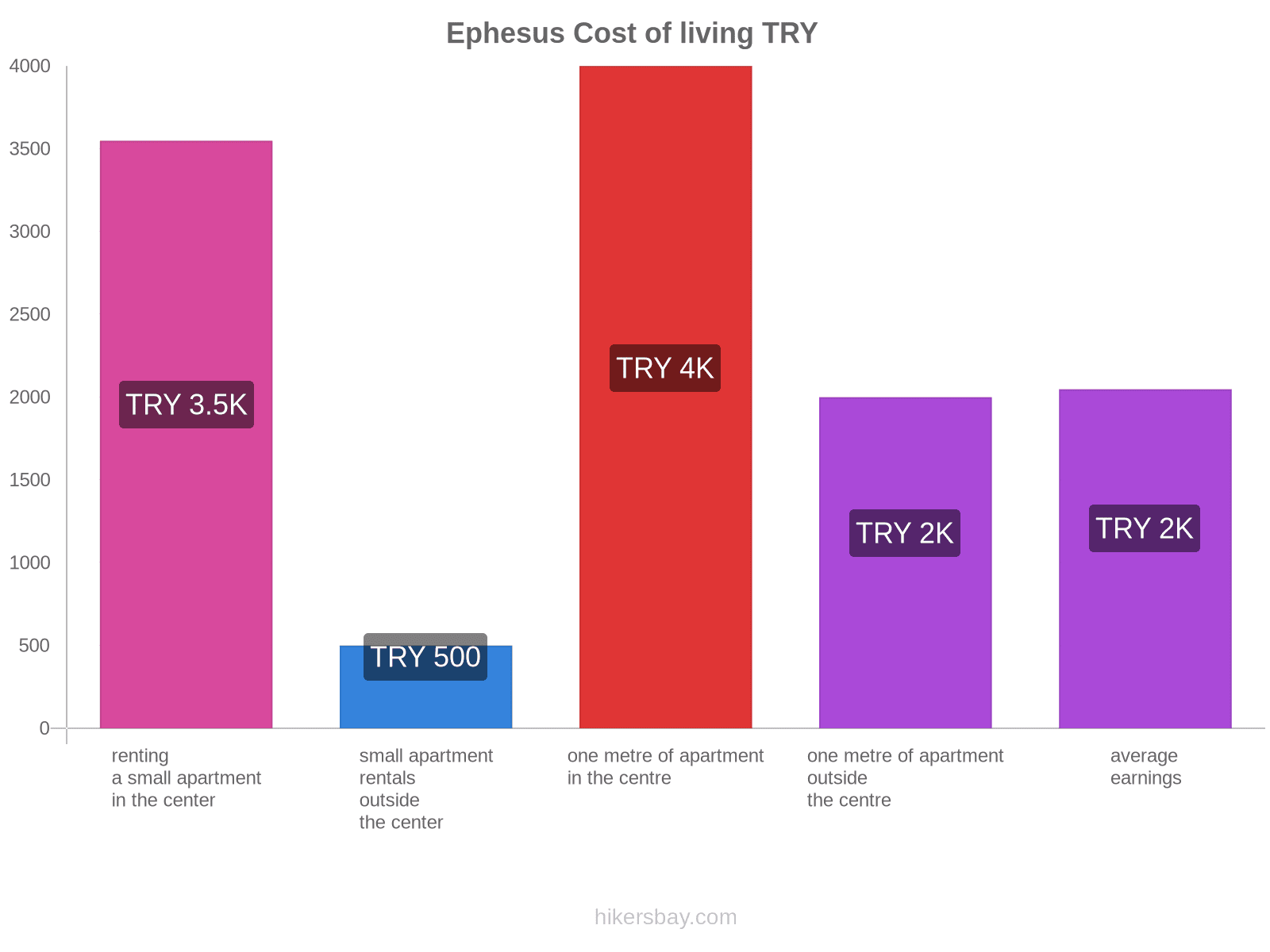 Ephesus cost of living hikersbay.com