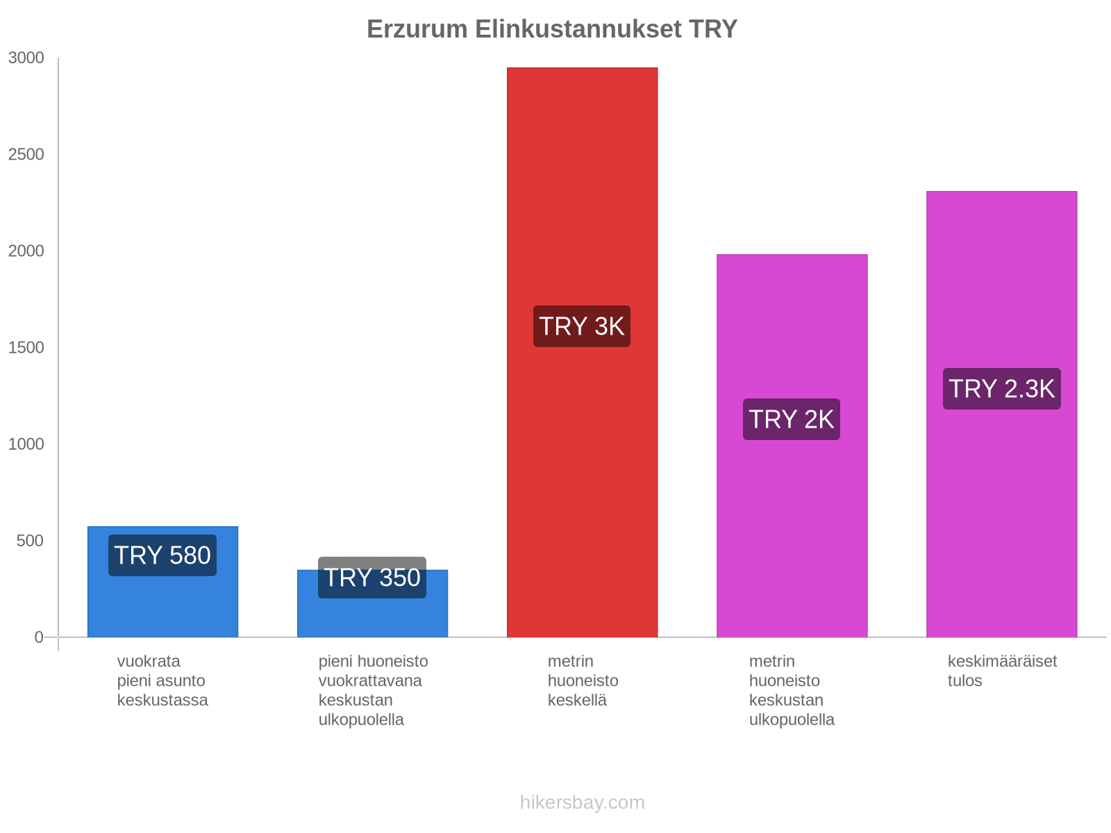 Erzurum elinkustannukset hikersbay.com