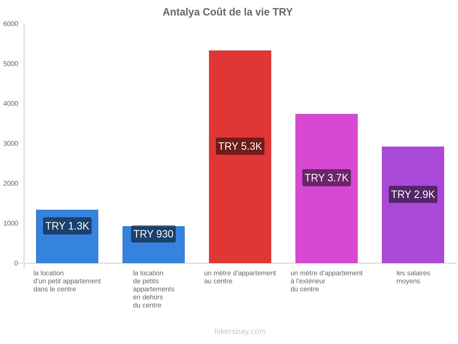 Antalya coût de la vie hikersbay.com