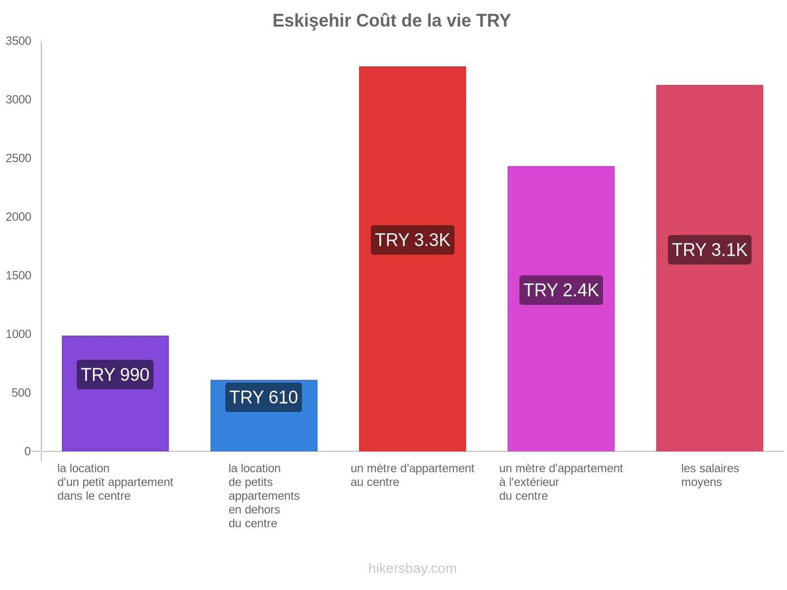 Eskişehir coût de la vie hikersbay.com