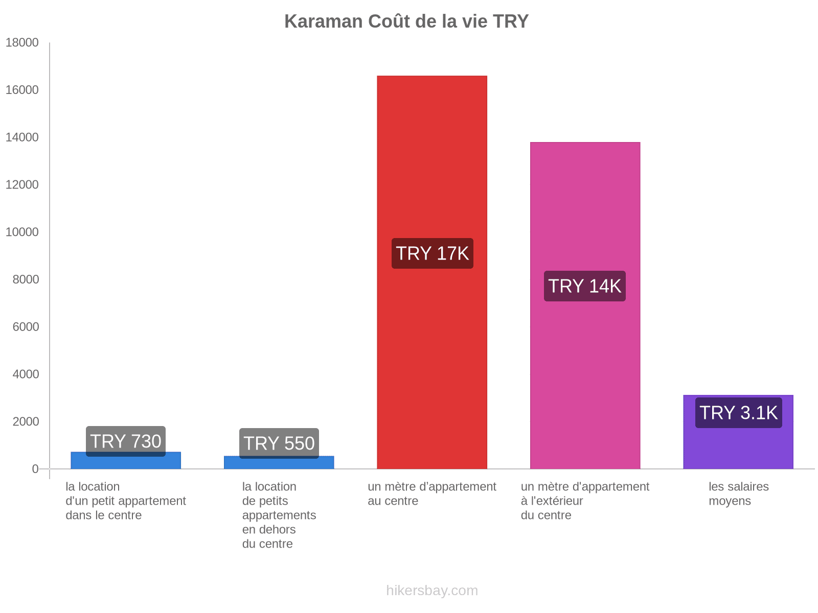 Karaman coût de la vie hikersbay.com