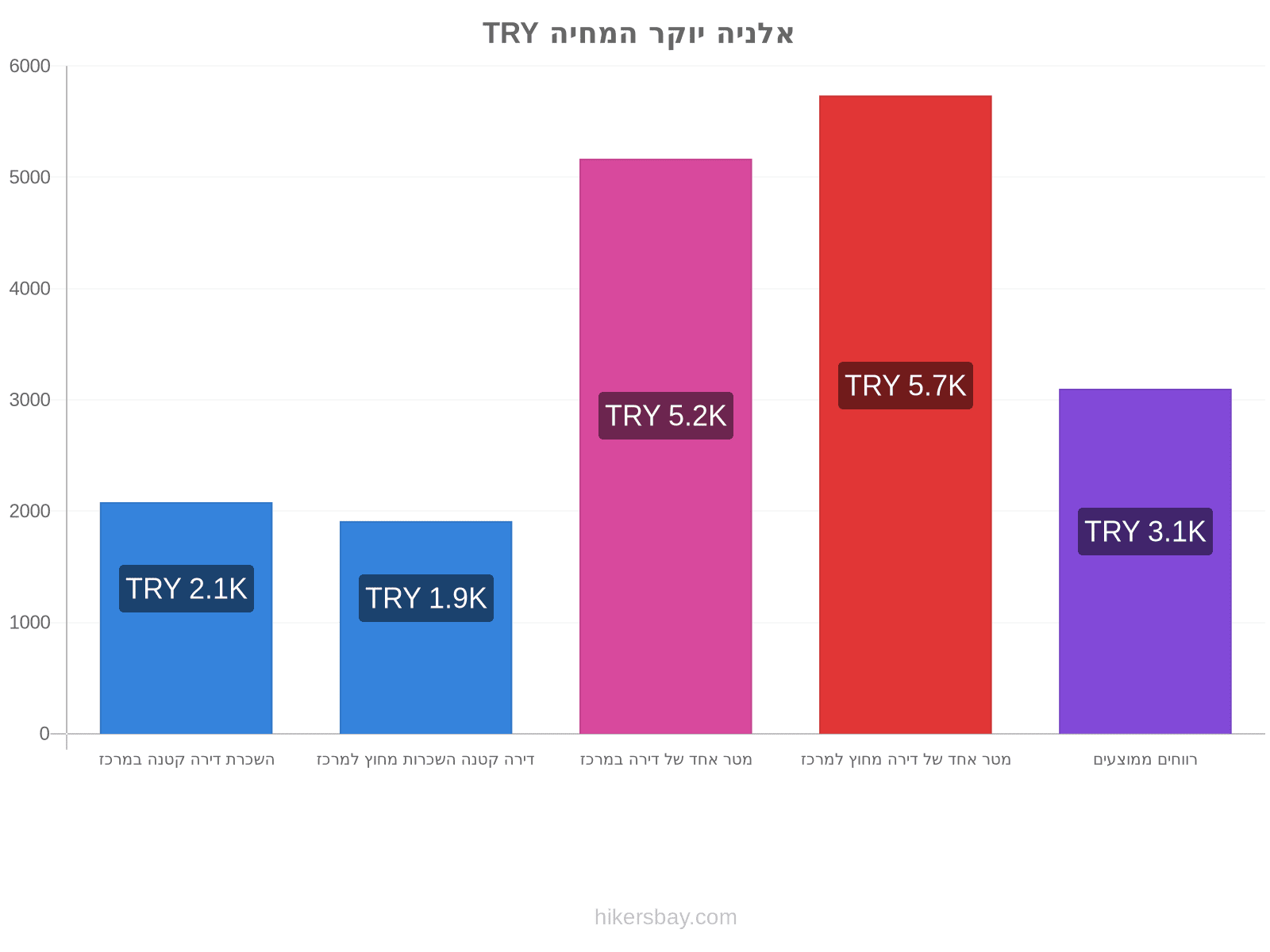 אלניה יוקר המחיה hikersbay.com