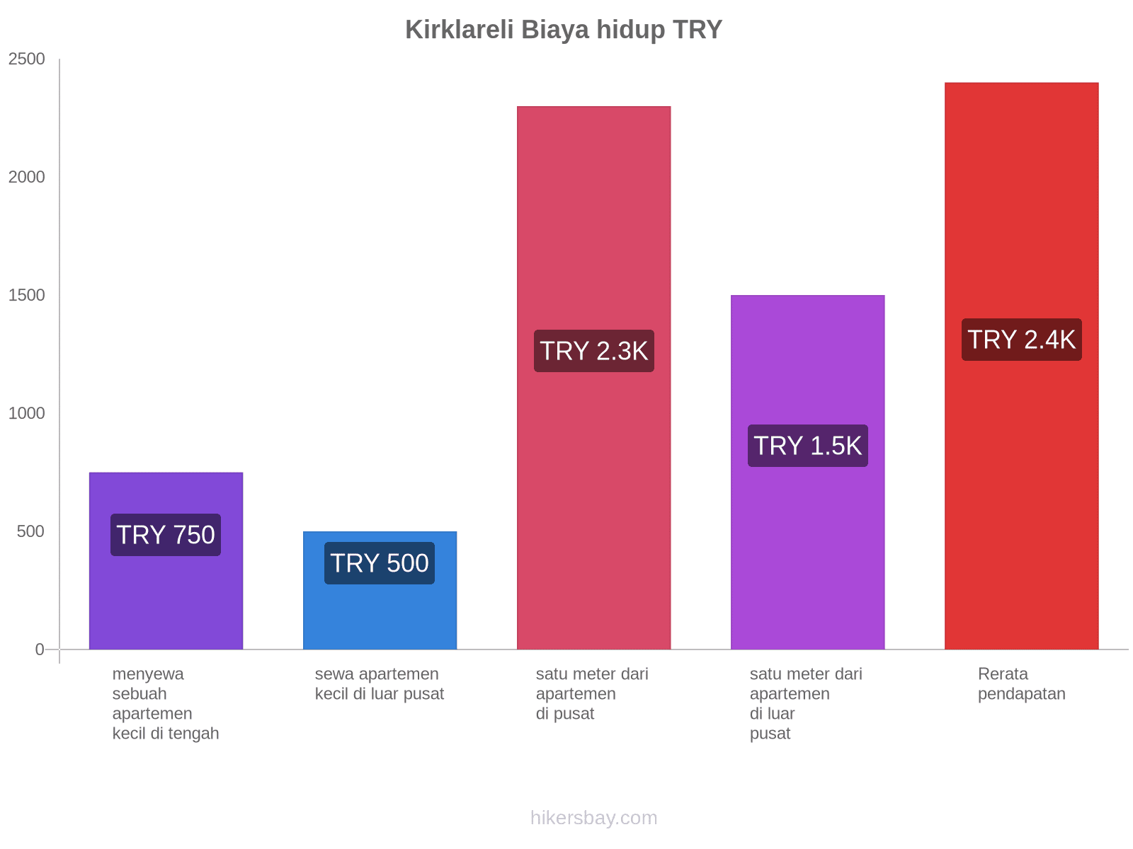 Kirklareli biaya hidup hikersbay.com