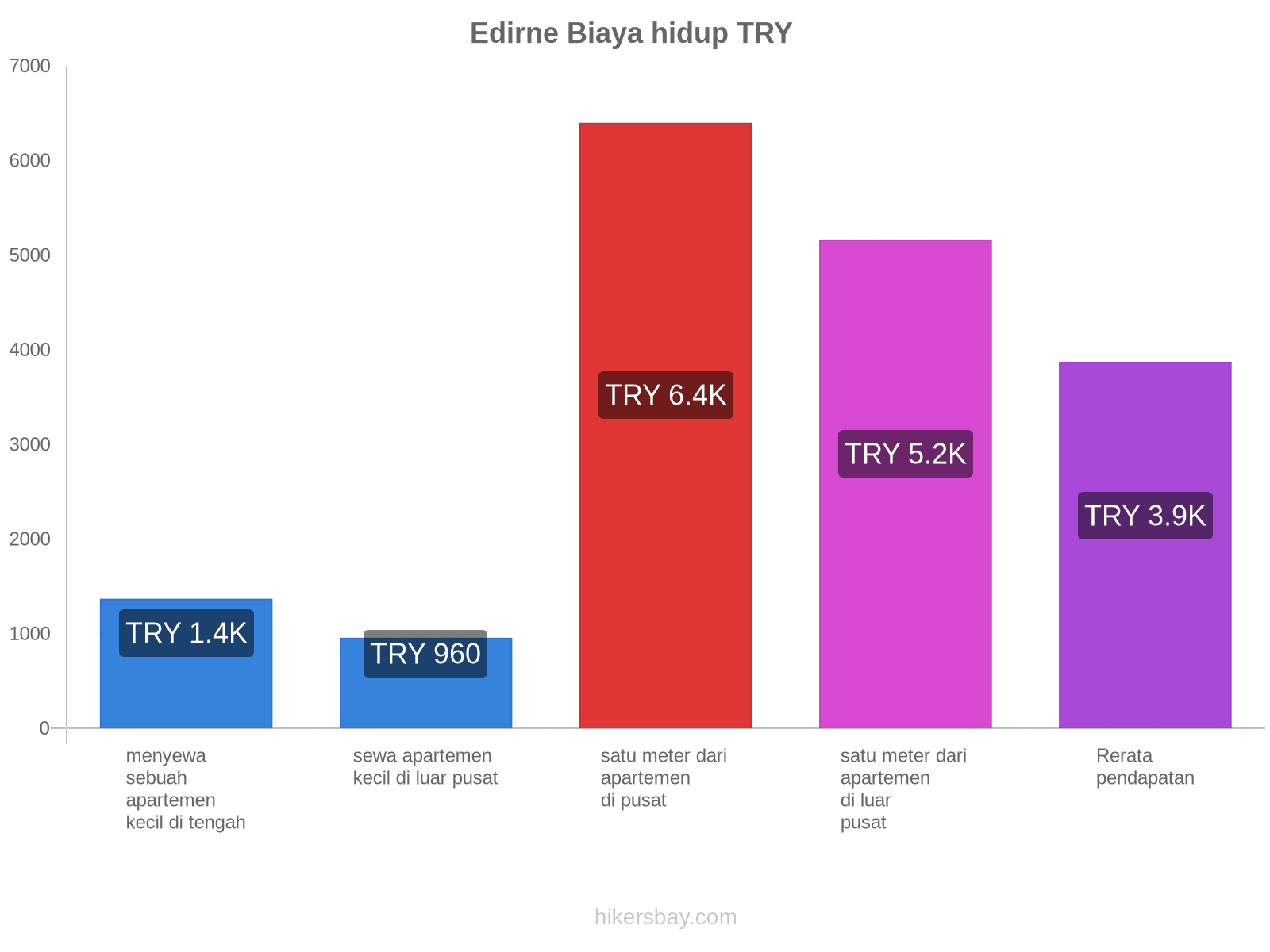 Edirne biaya hidup hikersbay.com