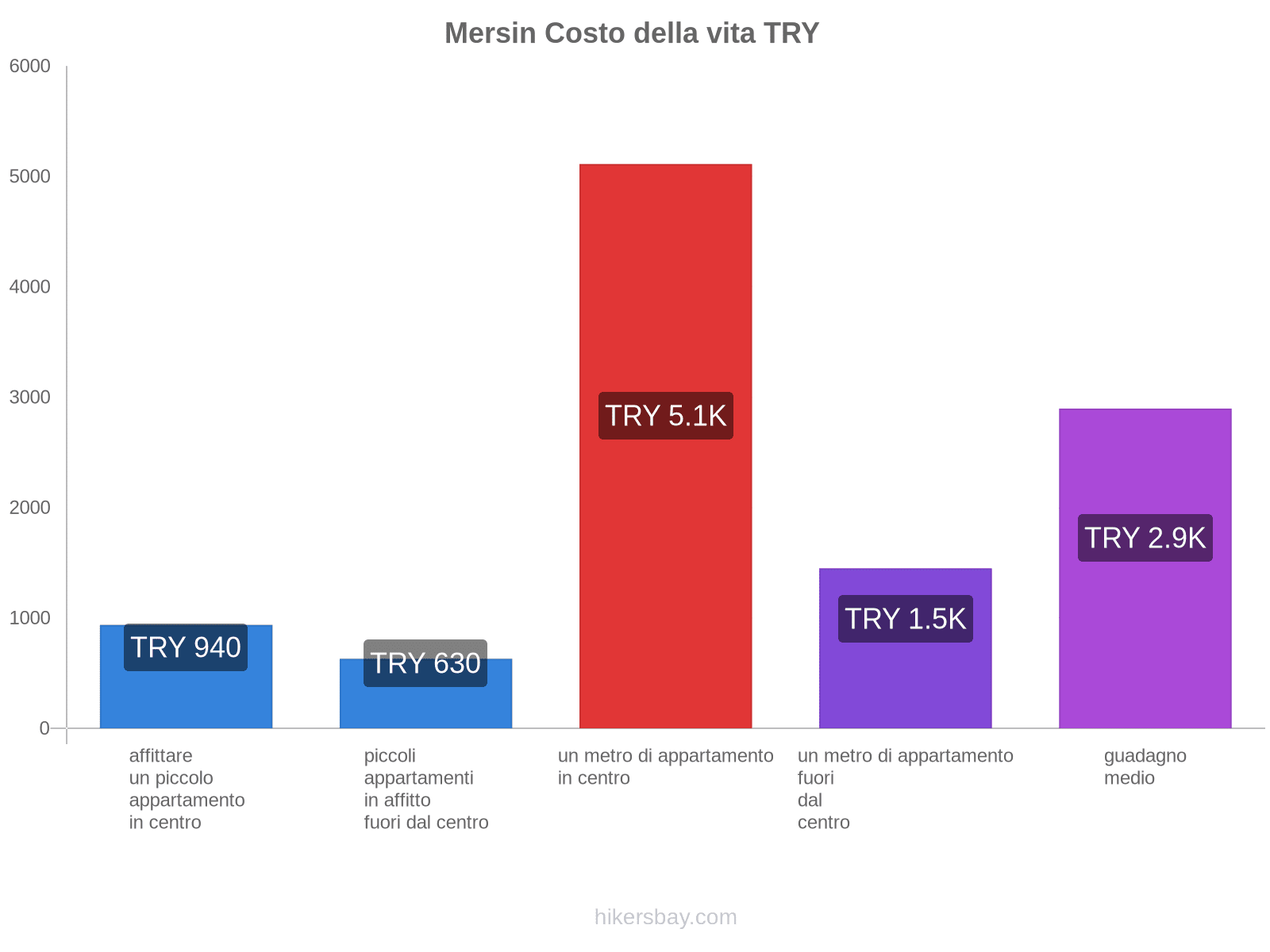 Mersin costo della vita hikersbay.com