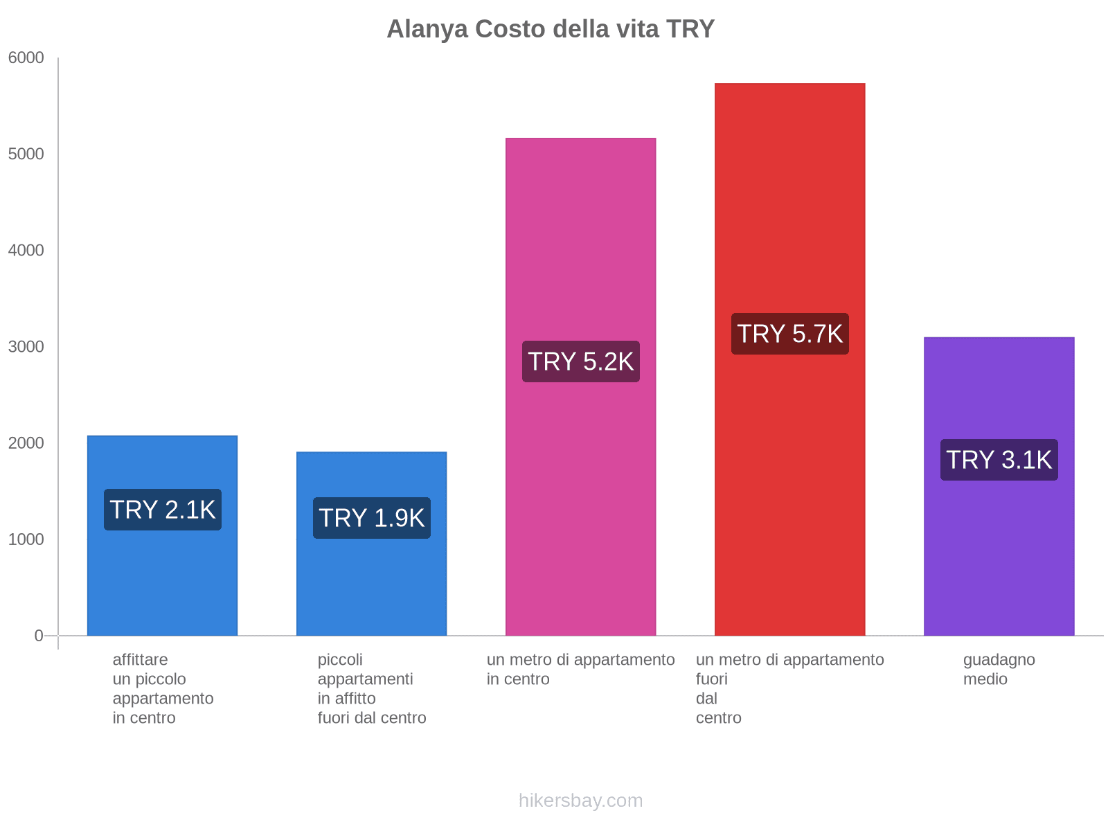 Alanya costo della vita hikersbay.com