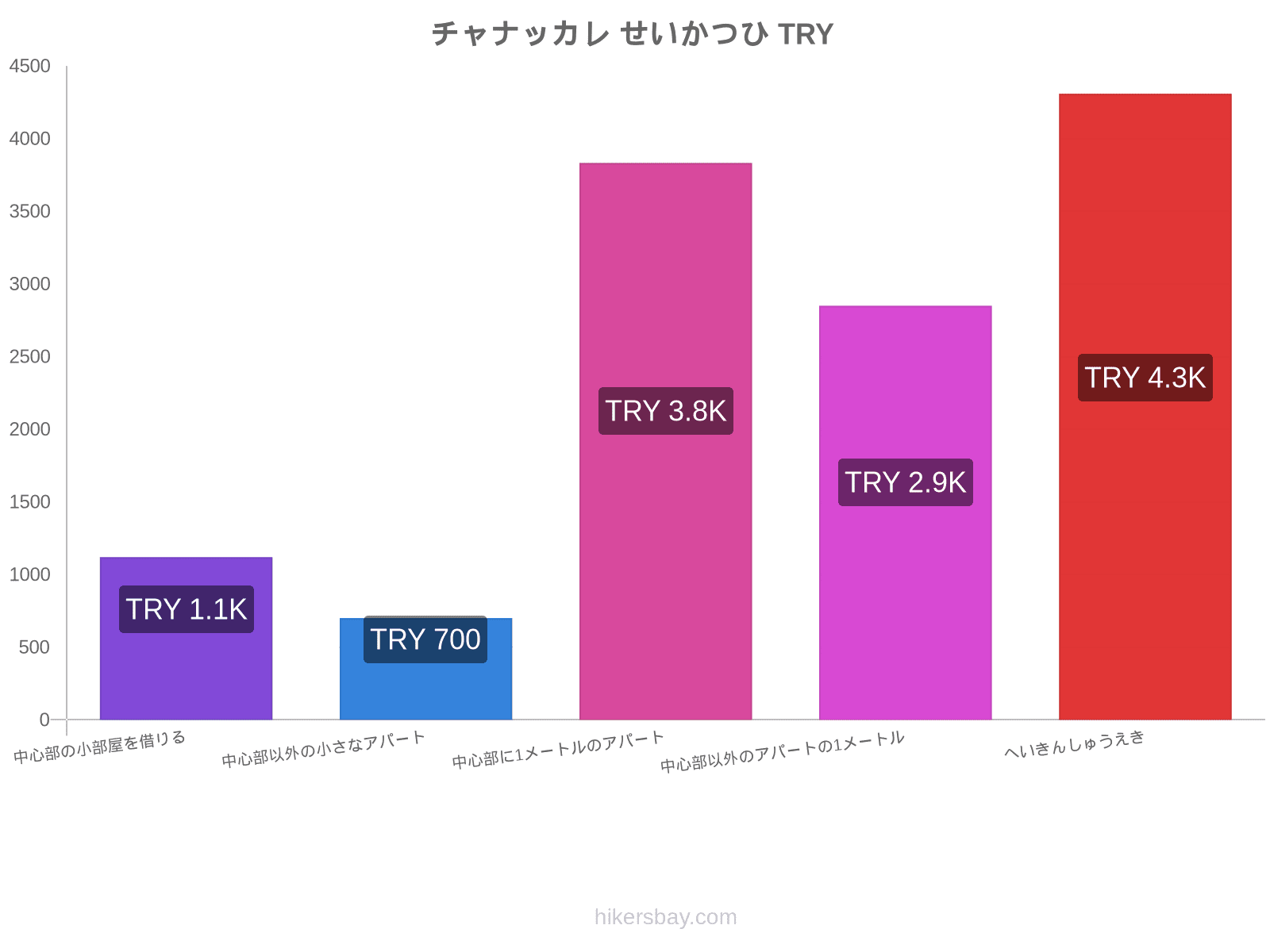 チャナッカレ せいかつひ hikersbay.com