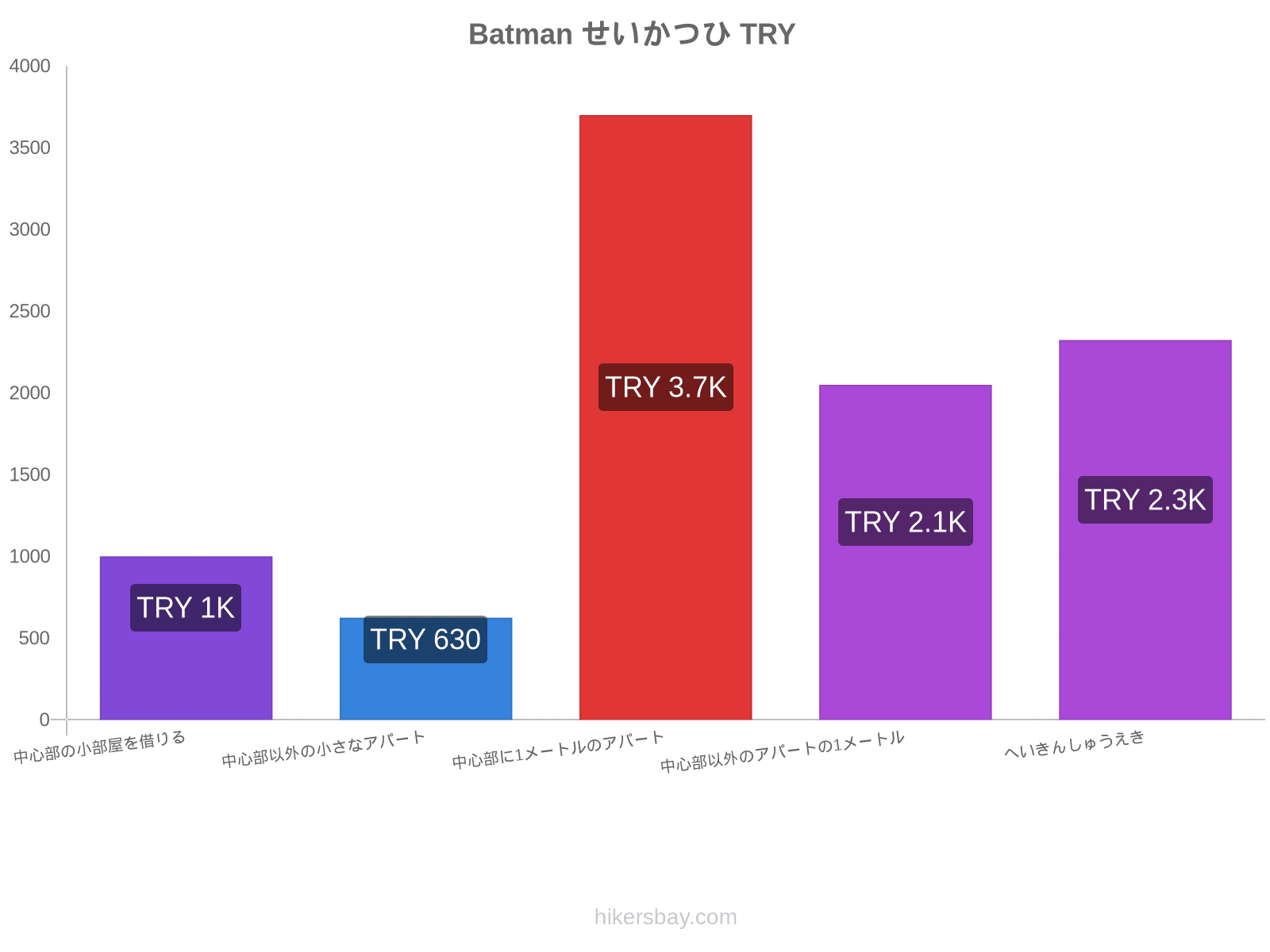 Batman せいかつひ hikersbay.com