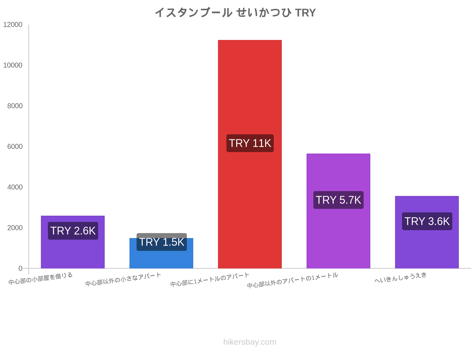 イスタンブール せいかつひ hikersbay.com