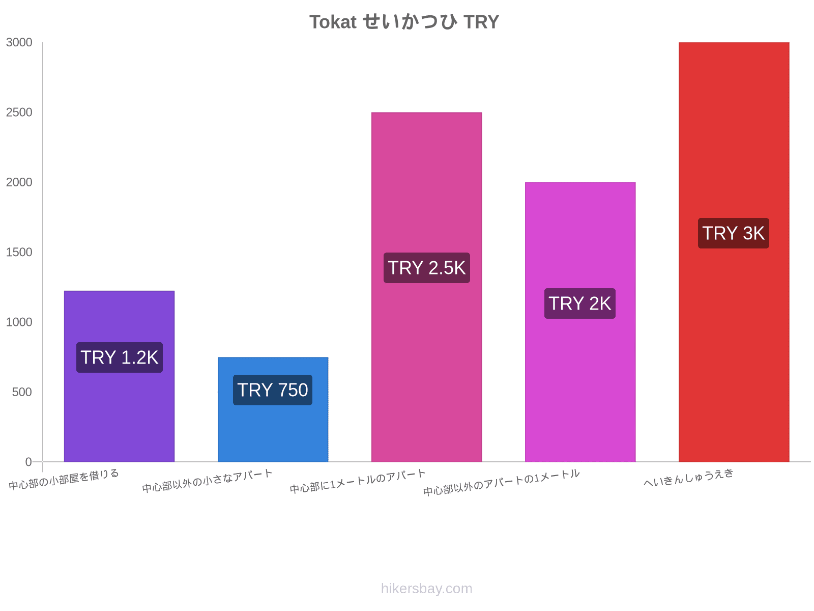 Tokat せいかつひ hikersbay.com