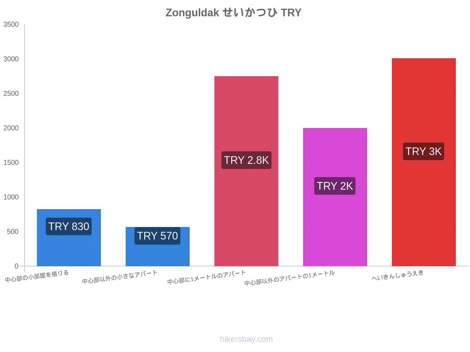 Zonguldak せいかつひ hikersbay.com