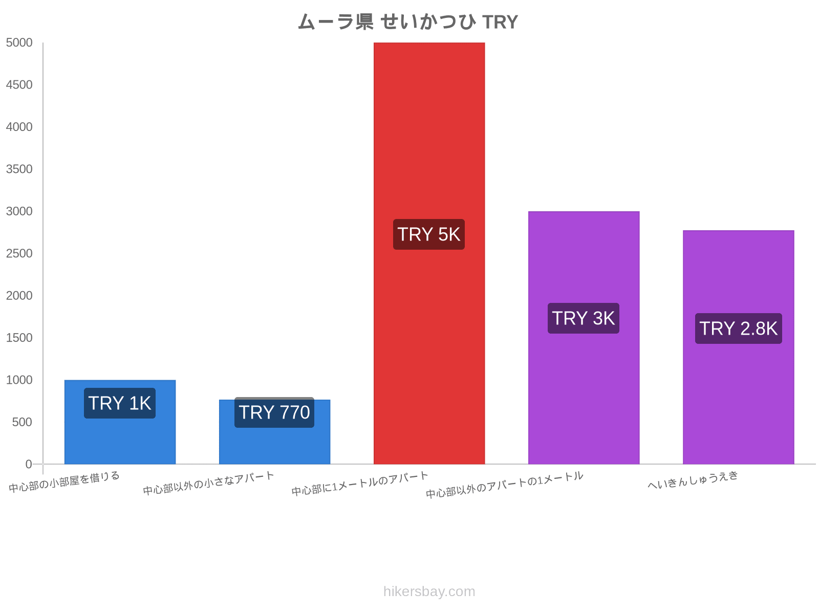 ムーラ県 せいかつひ hikersbay.com