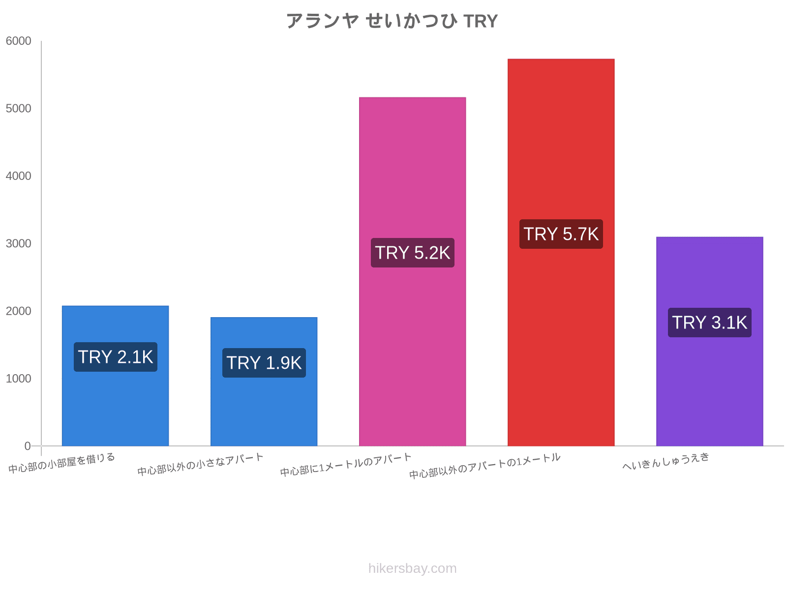 アランヤ せいかつひ hikersbay.com