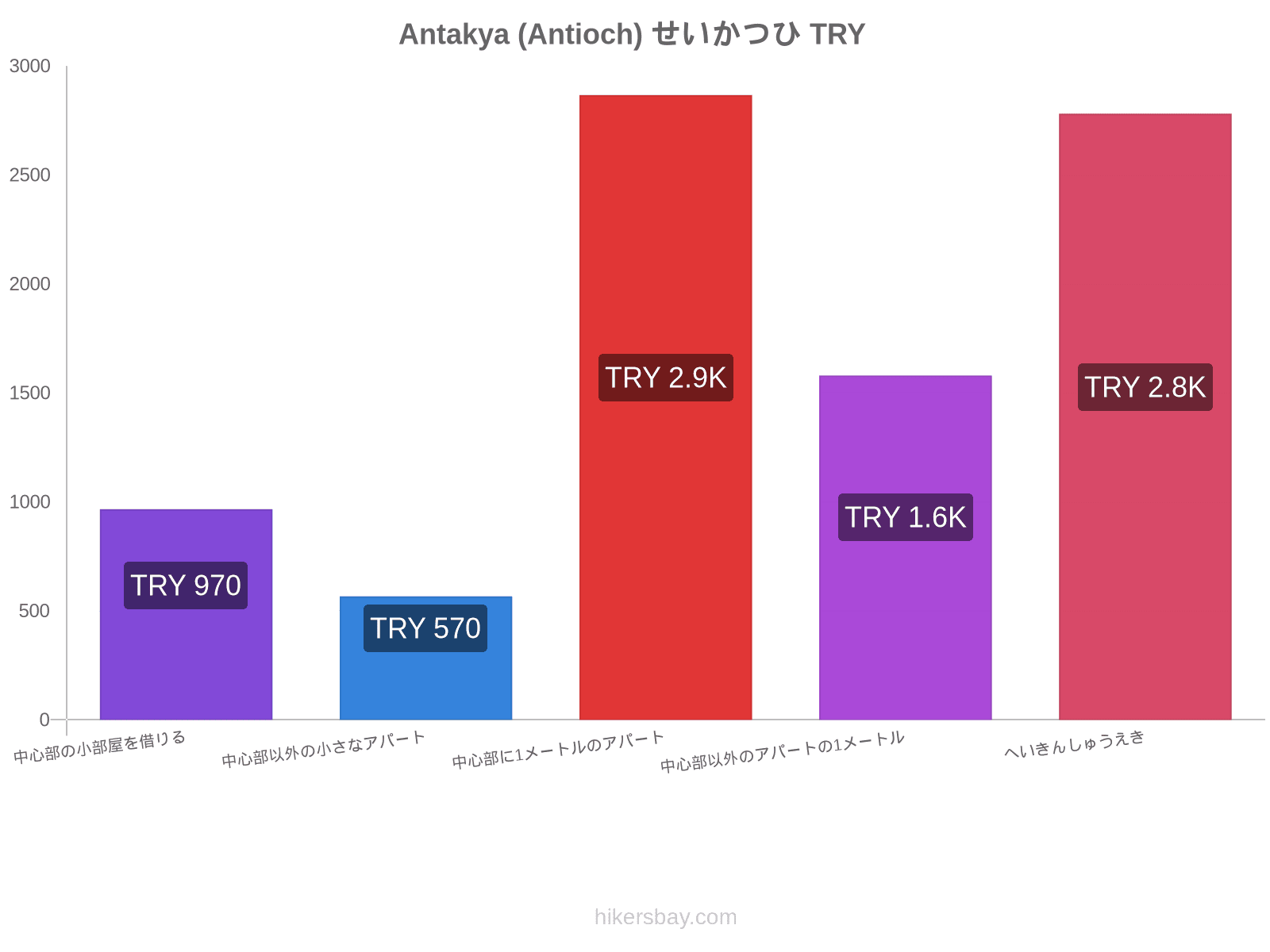 Antakya (Antioch) せいかつひ hikersbay.com