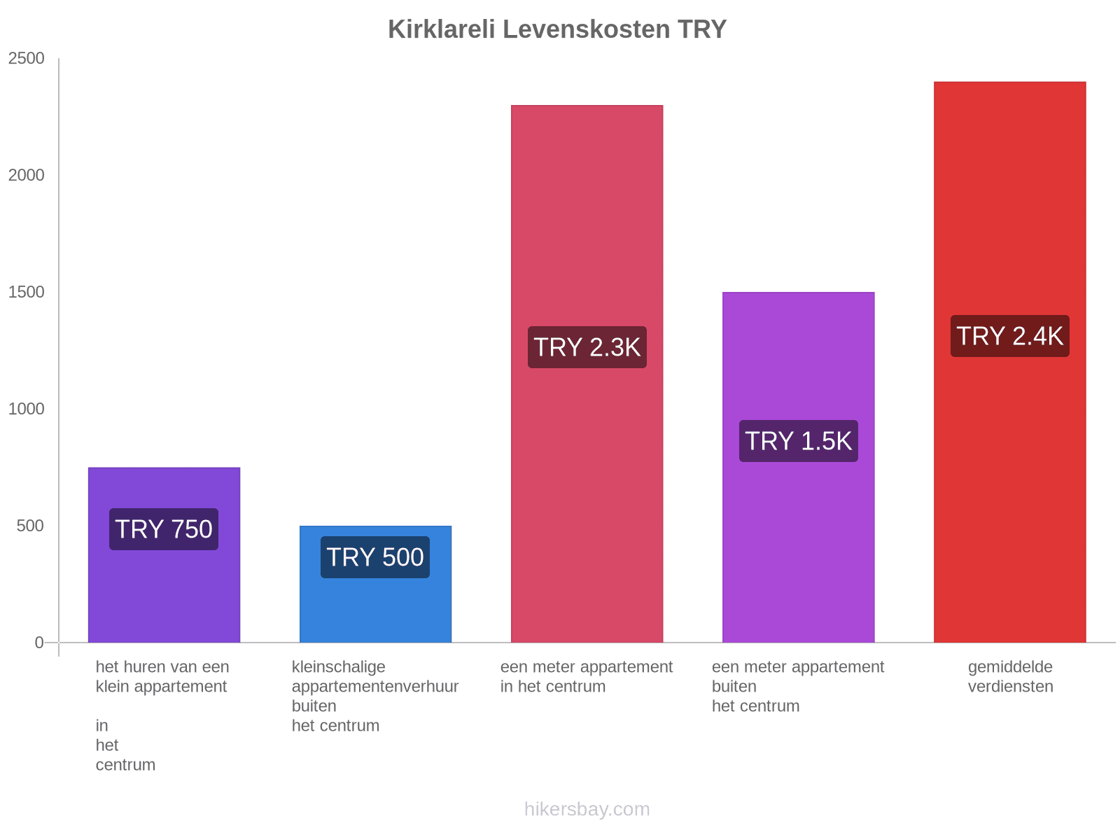 Kirklareli levenskosten hikersbay.com