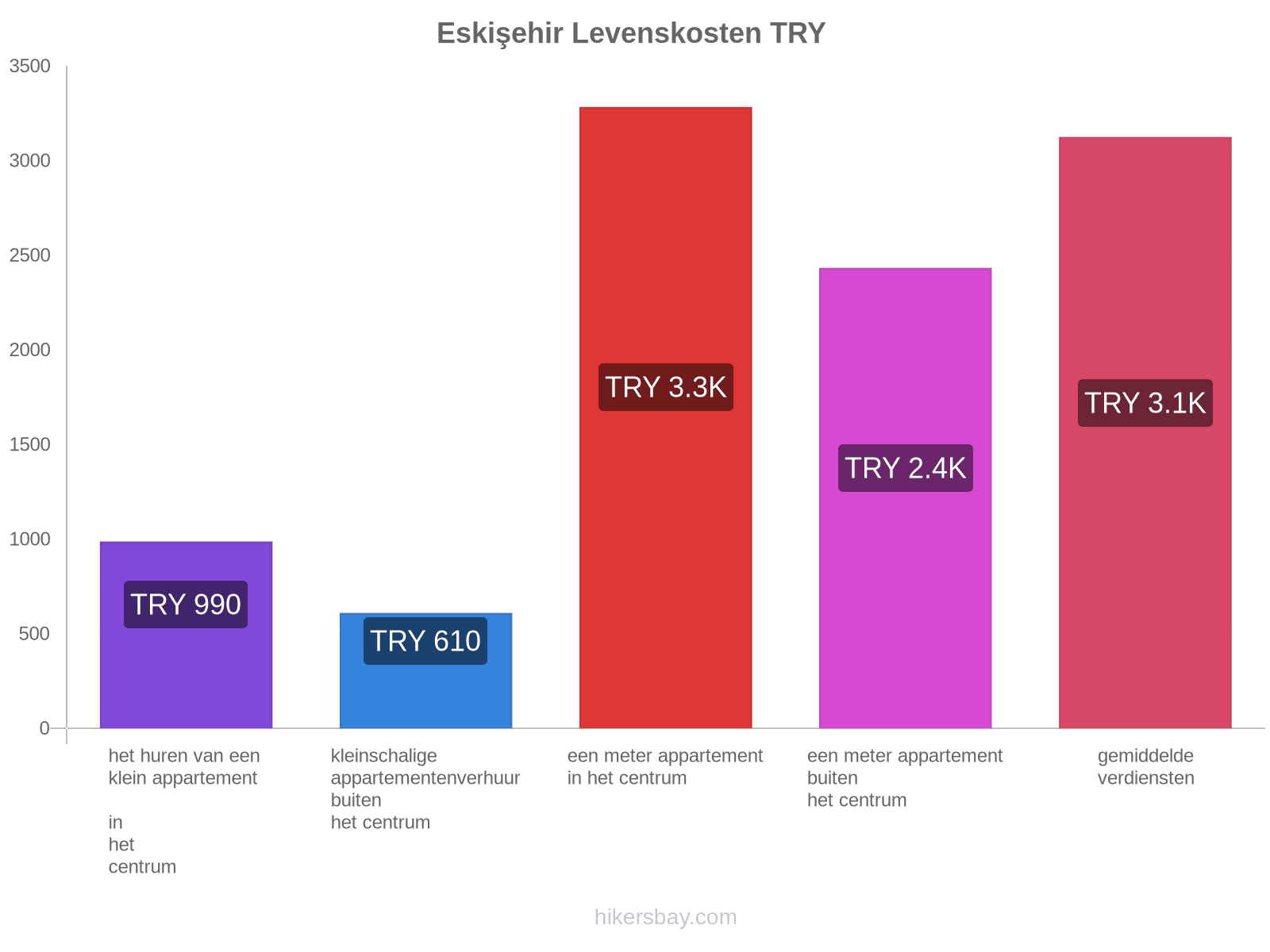 Eskişehir levenskosten hikersbay.com