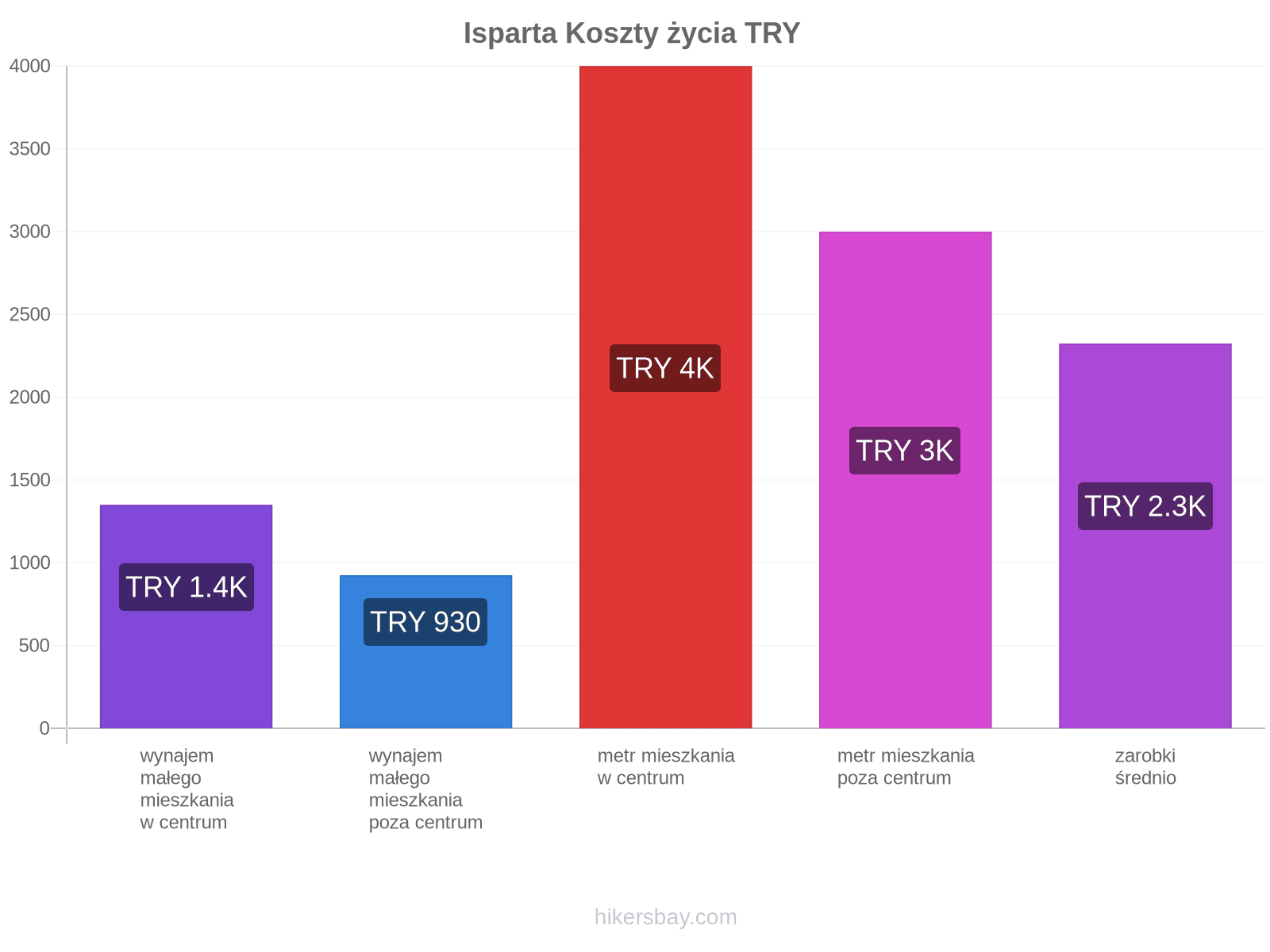 Isparta koszty życia hikersbay.com
