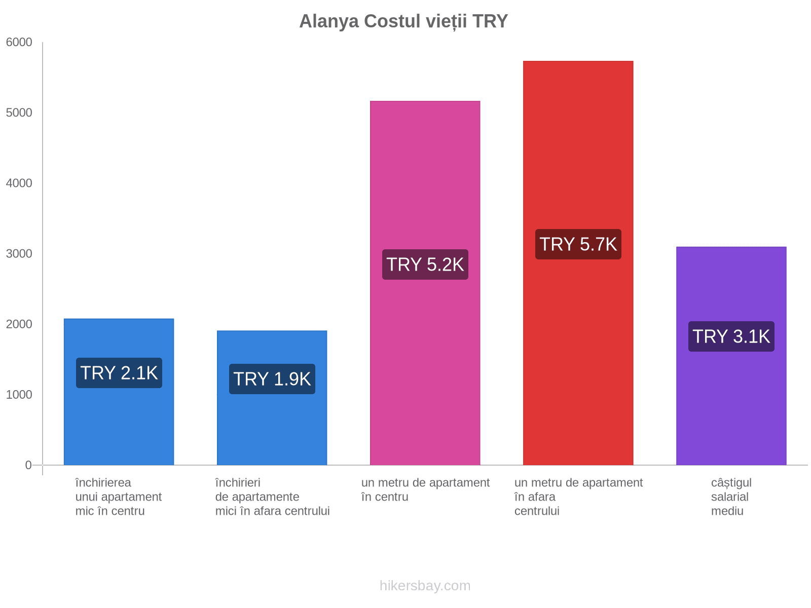 Alanya costul vieții hikersbay.com