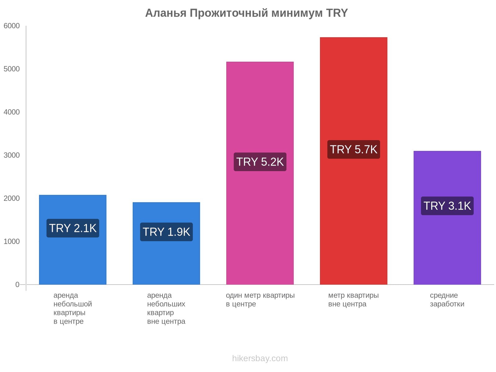 Аланья стоимость жизни hikersbay.com