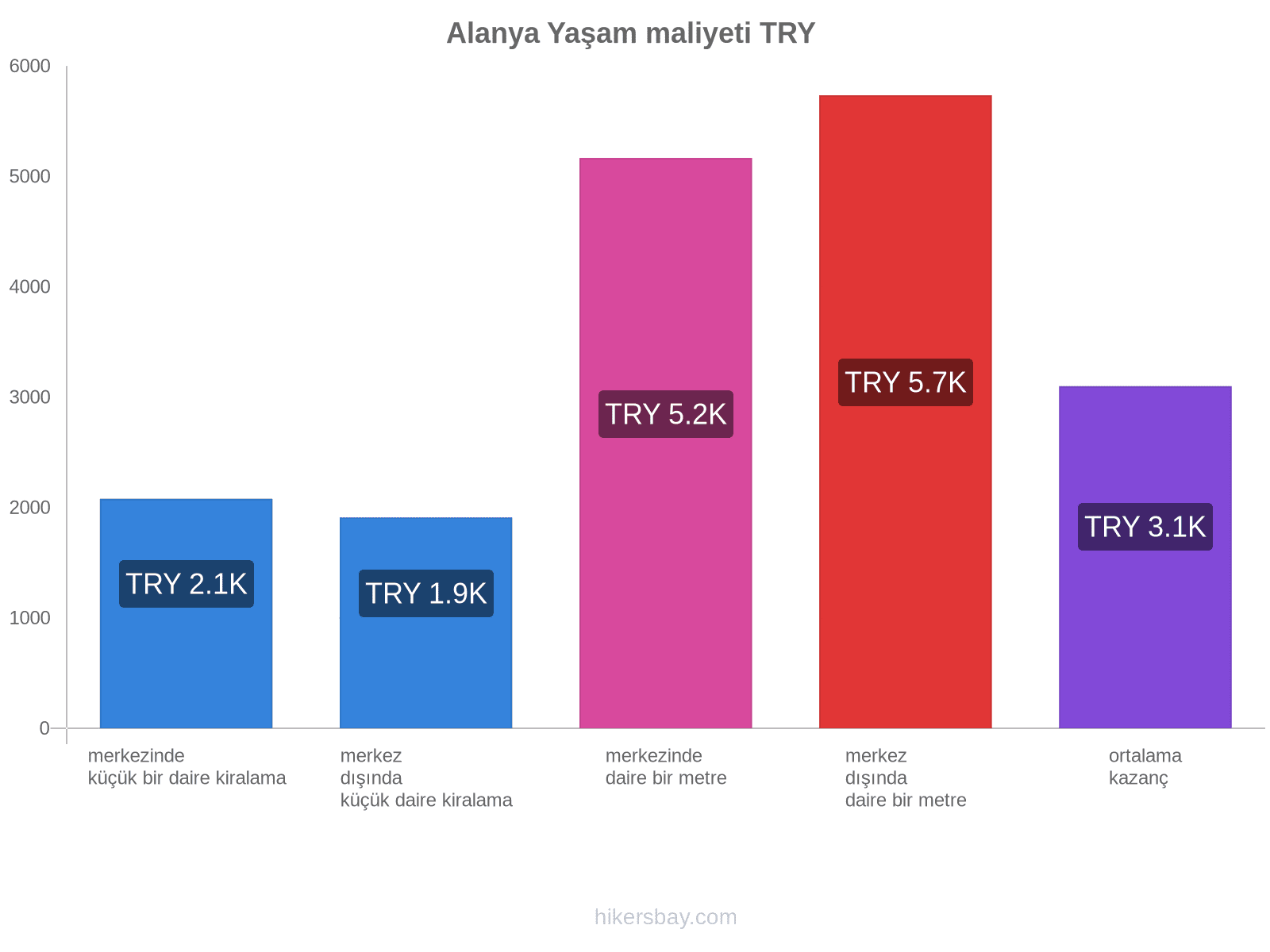 Alanya yaşam maliyeti hikersbay.com