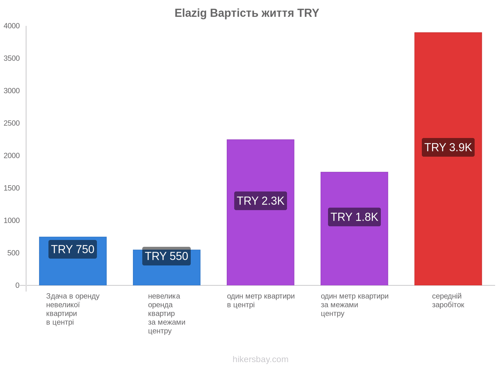 Elazig вартість життя hikersbay.com