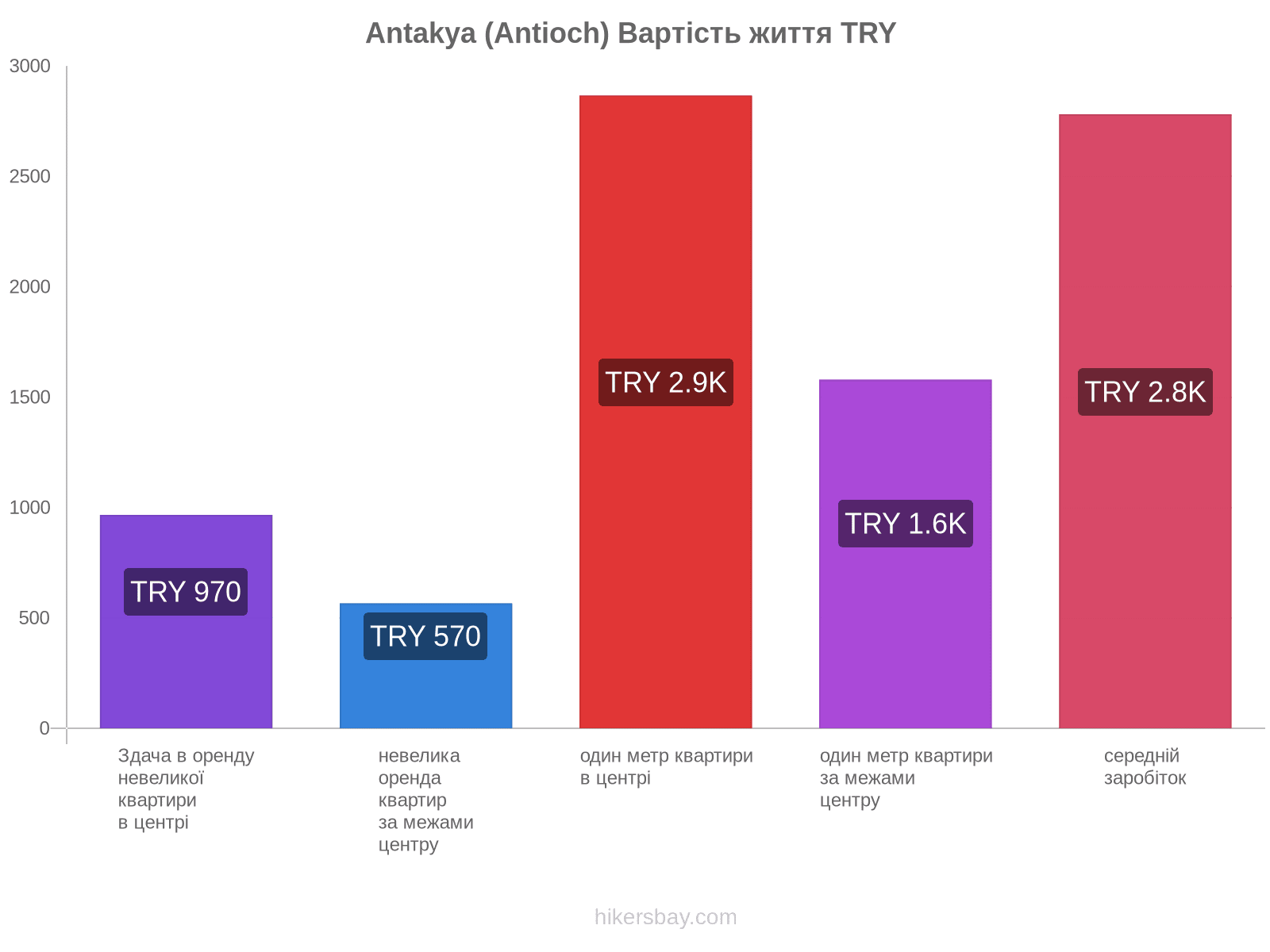 Antakya (Antioch) вартість життя hikersbay.com