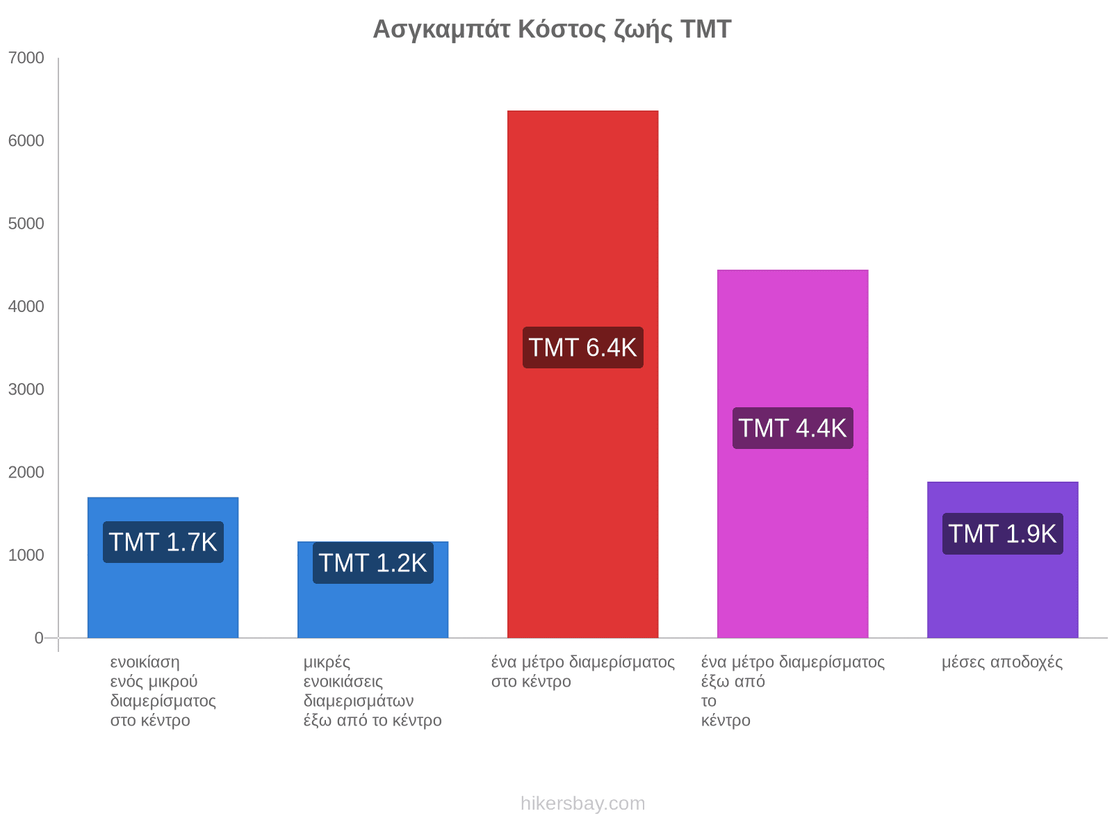 Ασγκαμπάτ κόστος ζωής hikersbay.com