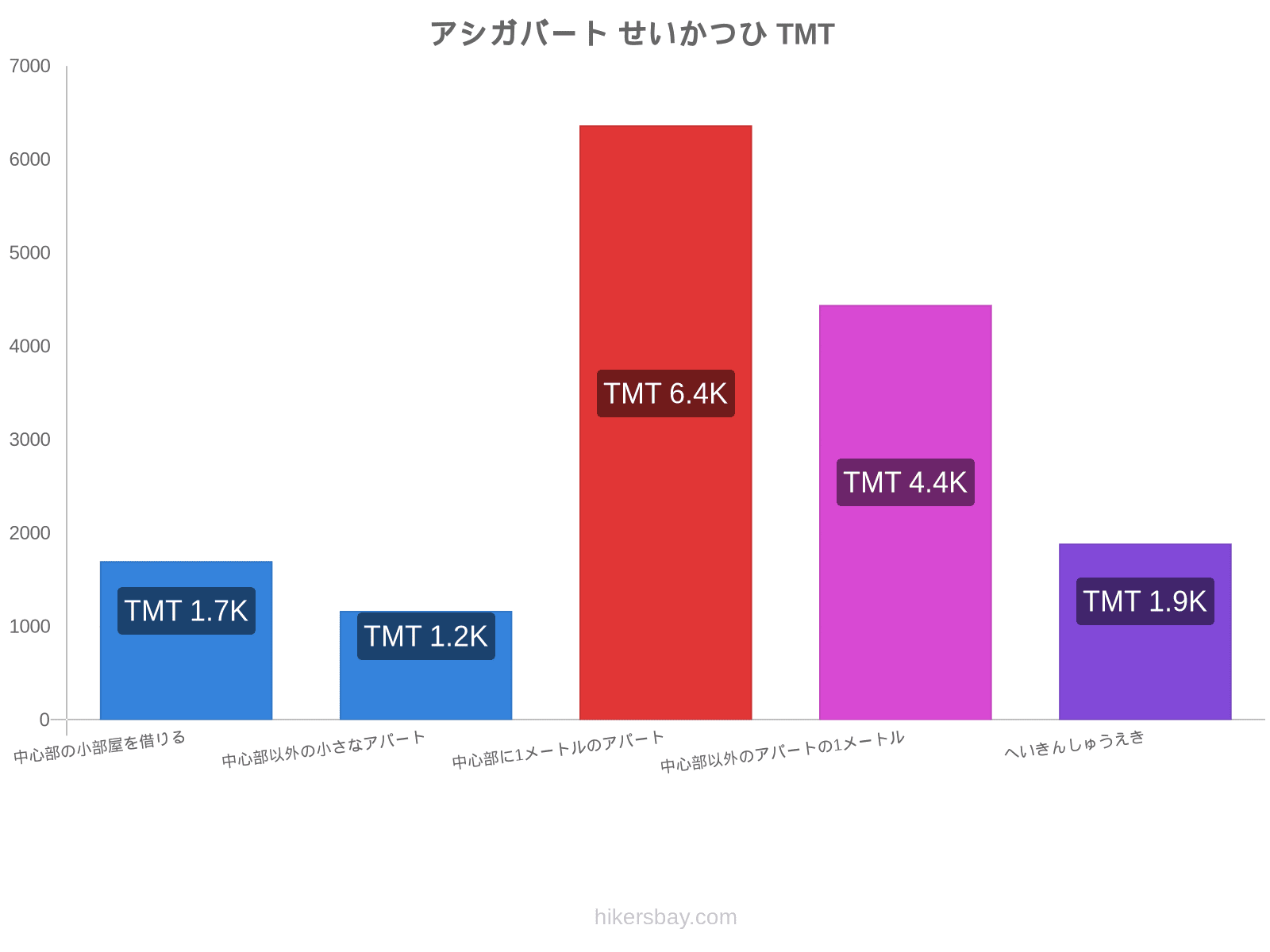 アシガバート せいかつひ hikersbay.com