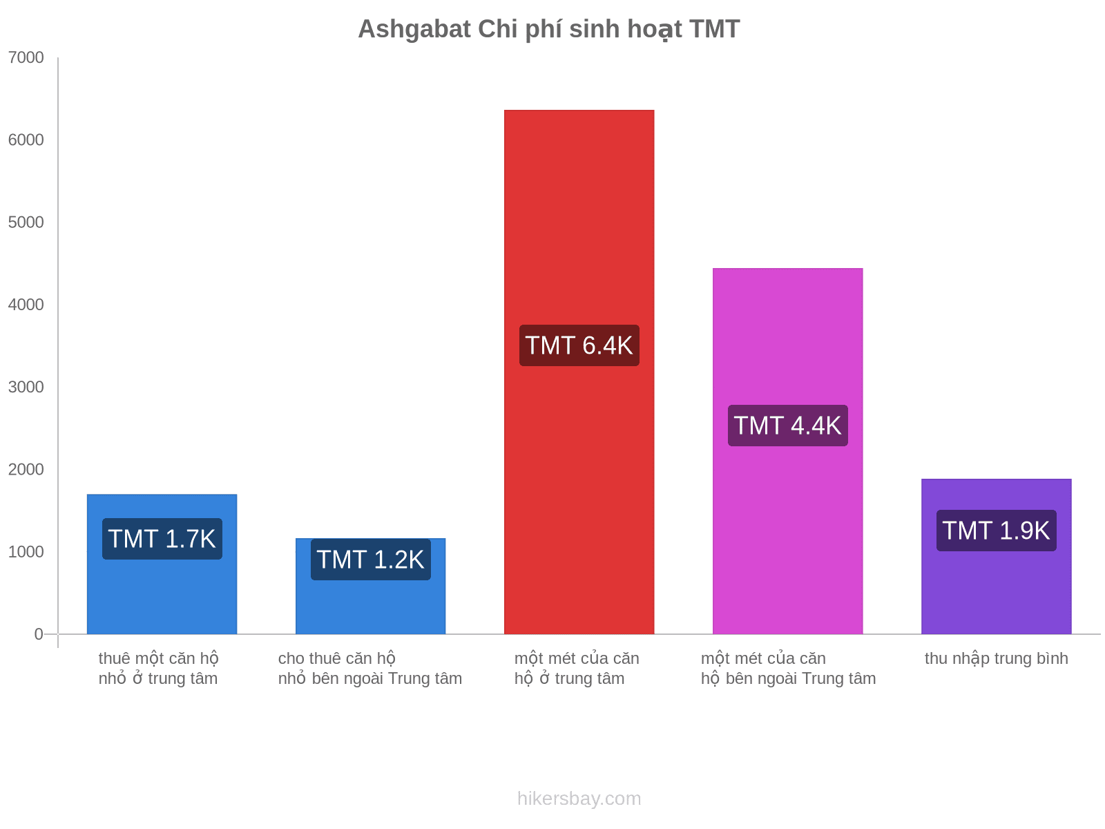 Ashgabat chi phí sinh hoạt hikersbay.com