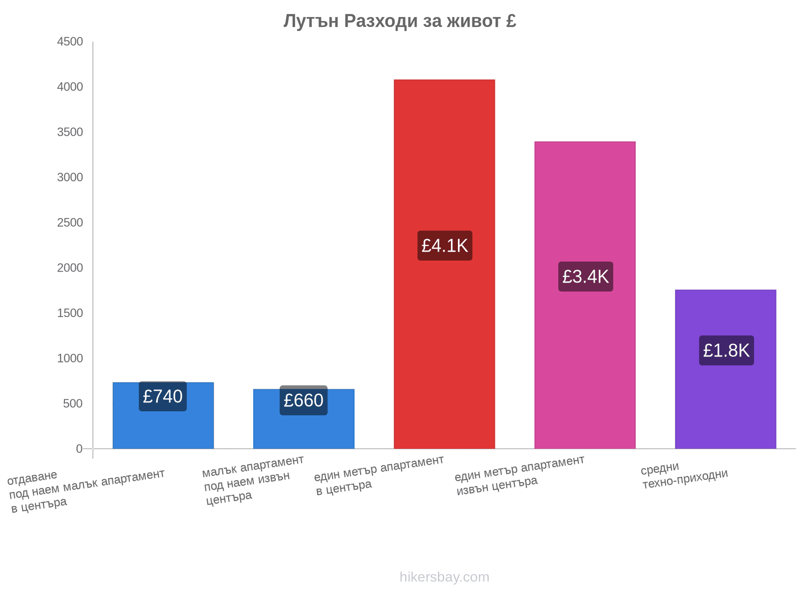 Лутън разходи за живот hikersbay.com