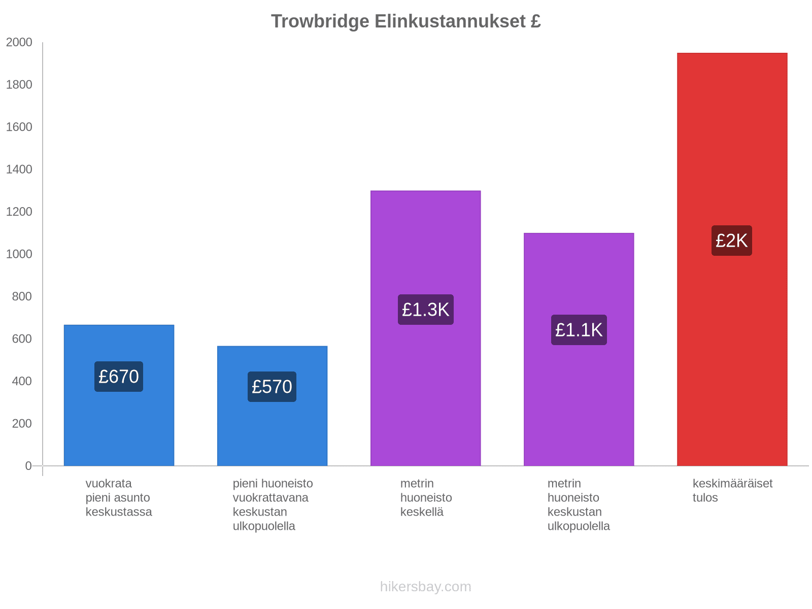 Trowbridge elinkustannukset hikersbay.com