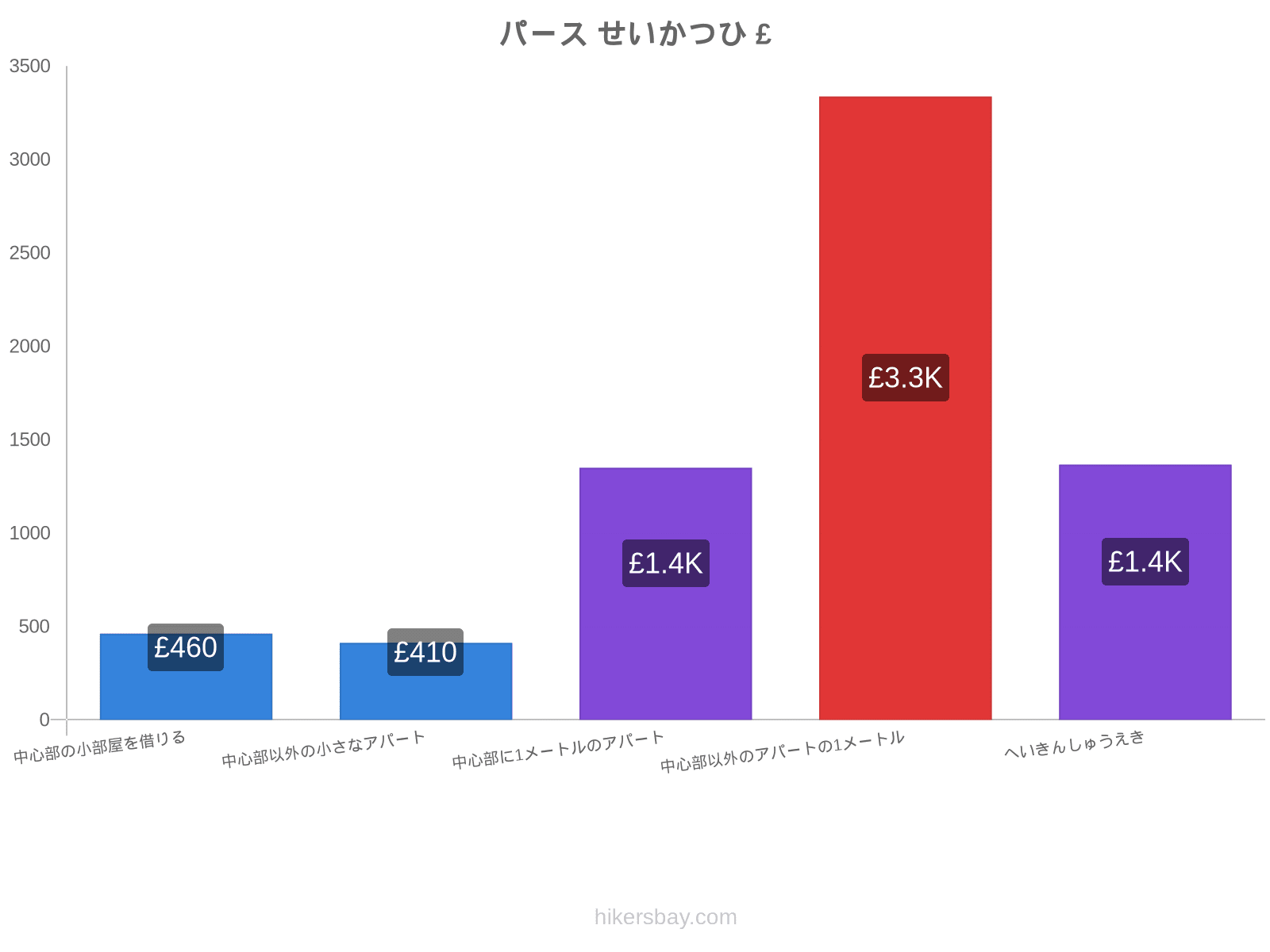 パース せいかつひ hikersbay.com