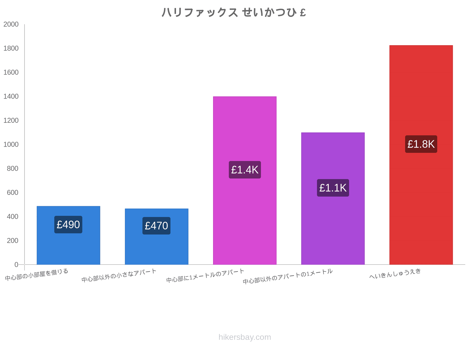 ハリファックス せいかつひ hikersbay.com