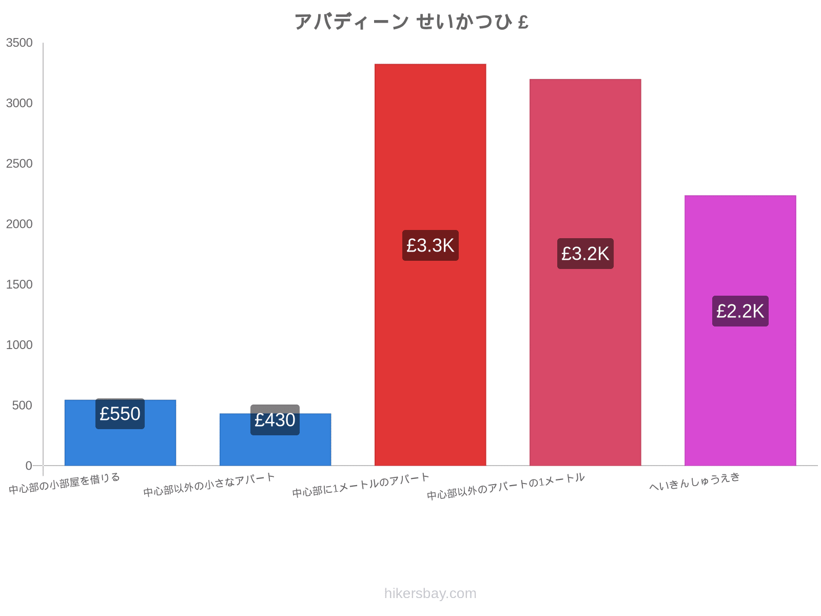 アバディーン せいかつひ hikersbay.com