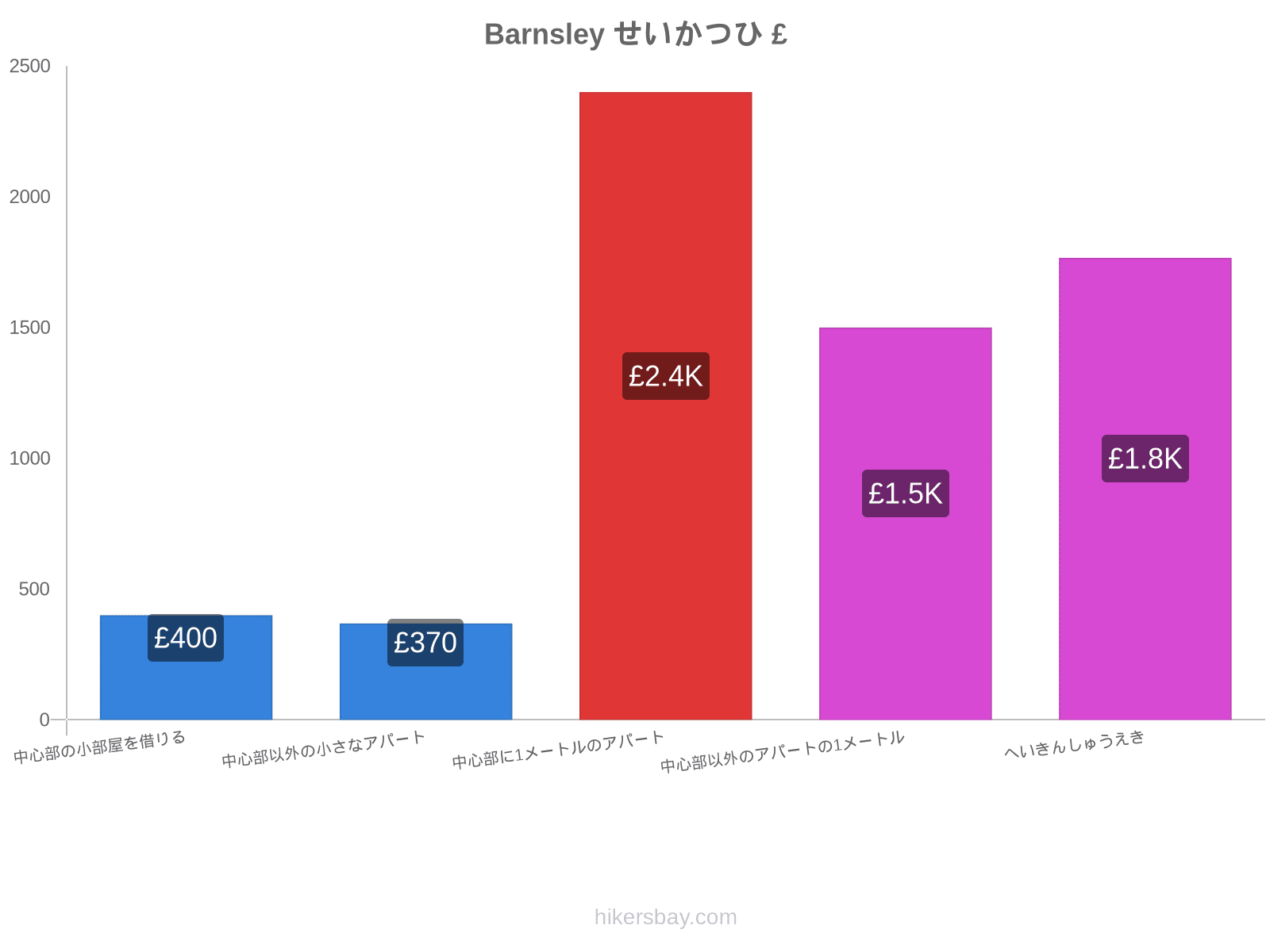 Barnsley せいかつひ hikersbay.com