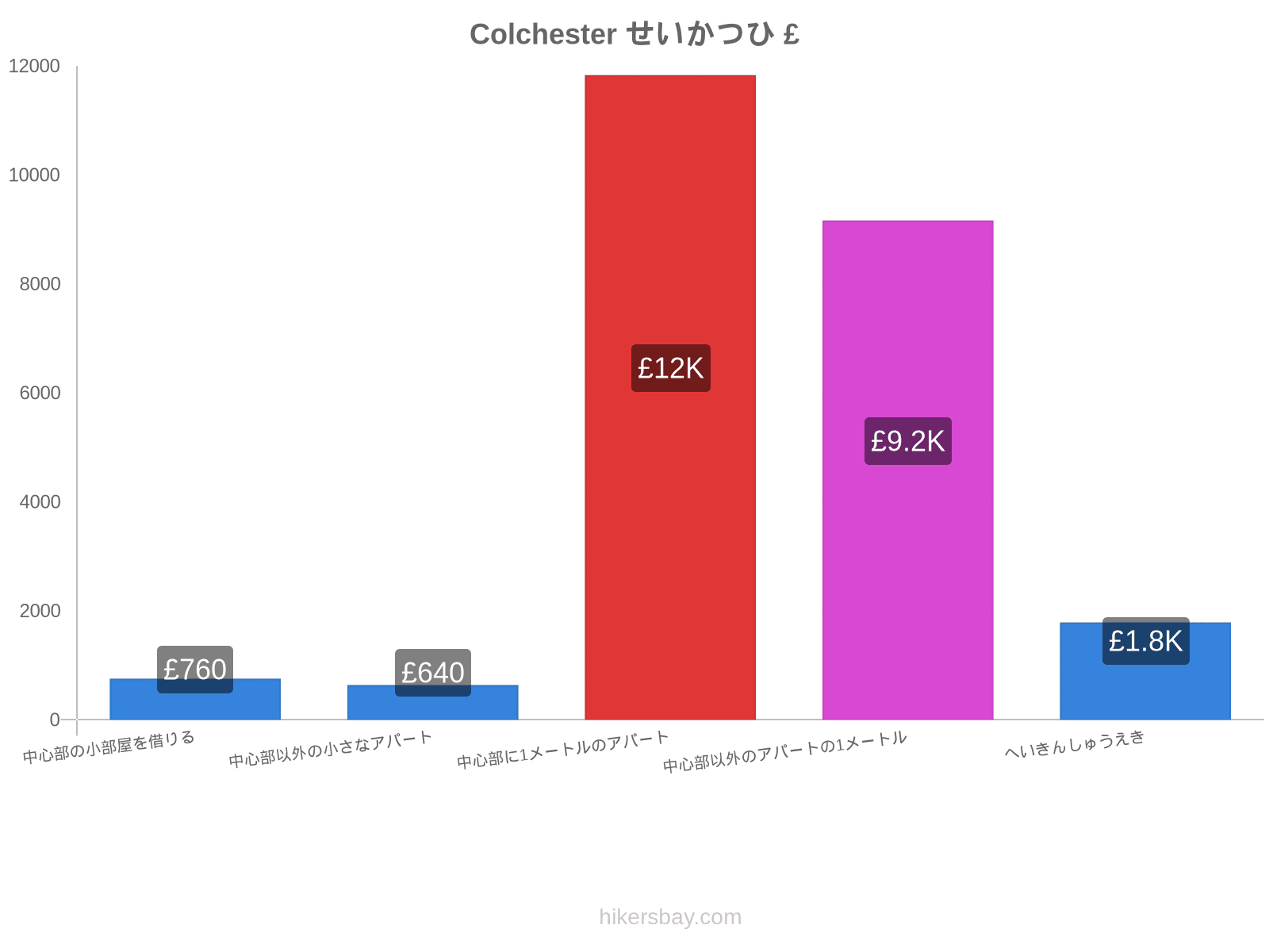 Colchester せいかつひ hikersbay.com