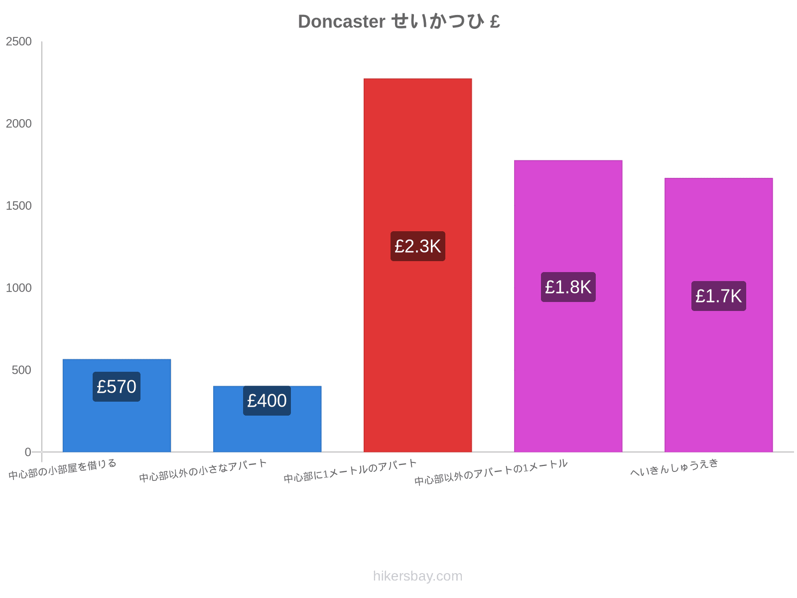 Doncaster せいかつひ hikersbay.com