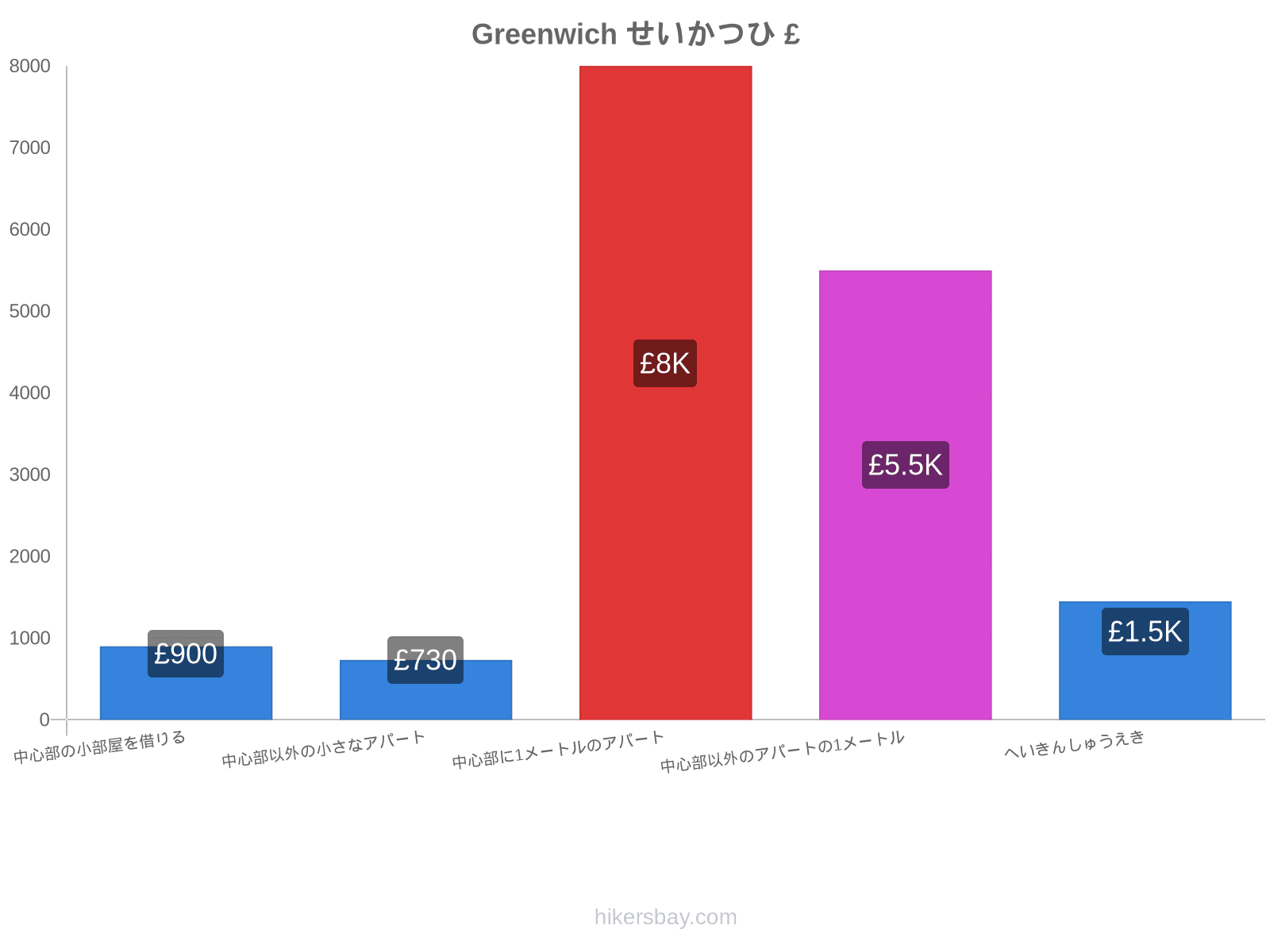 Greenwich せいかつひ hikersbay.com