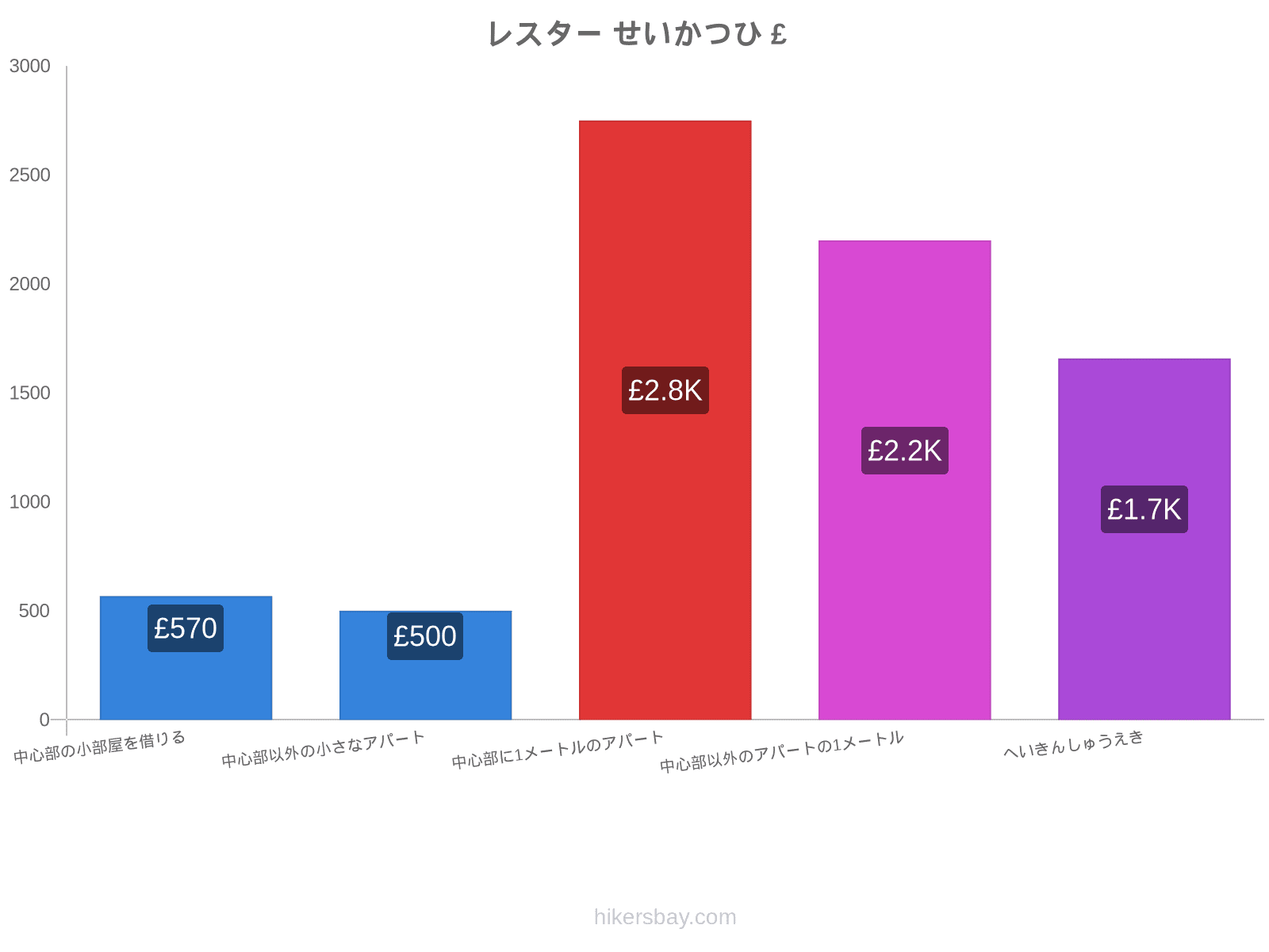 レスター せいかつひ hikersbay.com