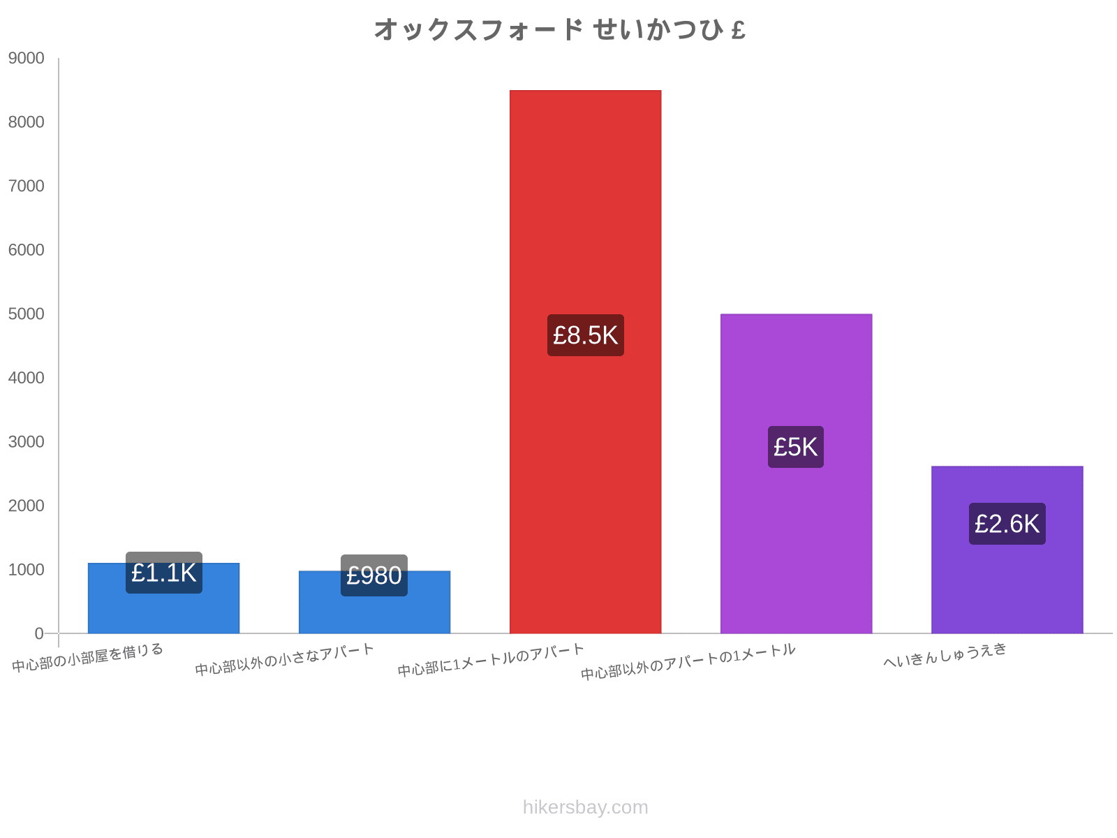 オックスフォード せいかつひ hikersbay.com