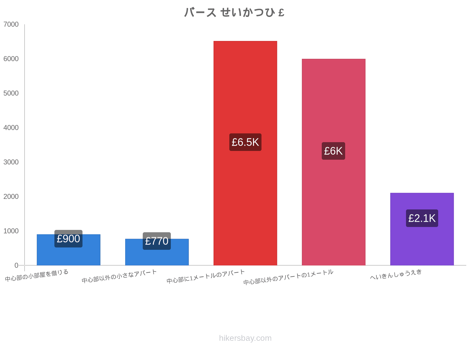 バース せいかつひ hikersbay.com