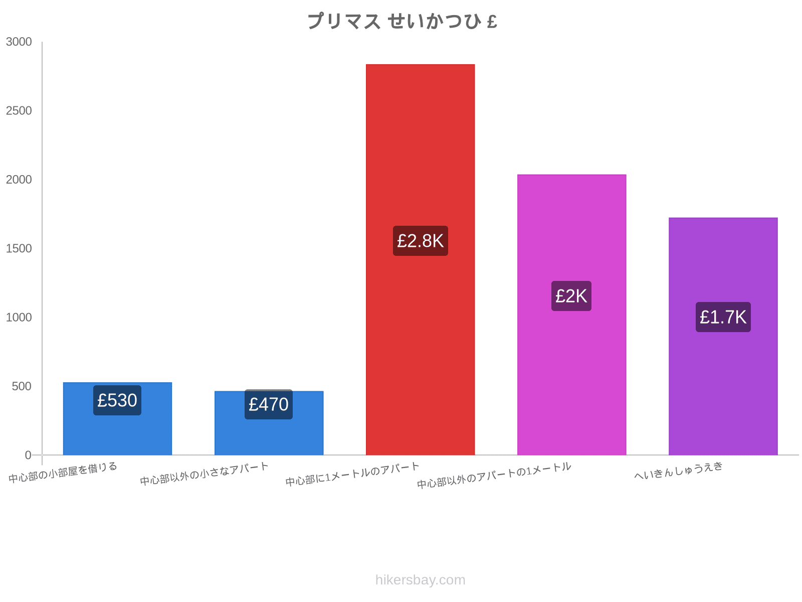 プリマス せいかつひ hikersbay.com