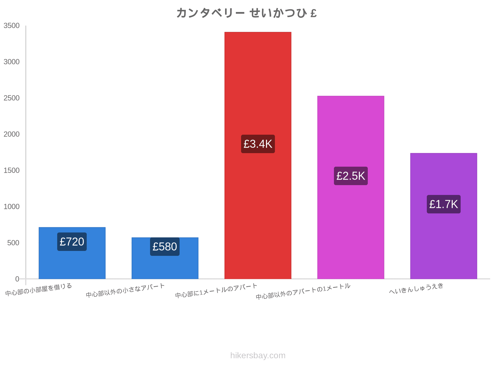 カンタベリー せいかつひ hikersbay.com