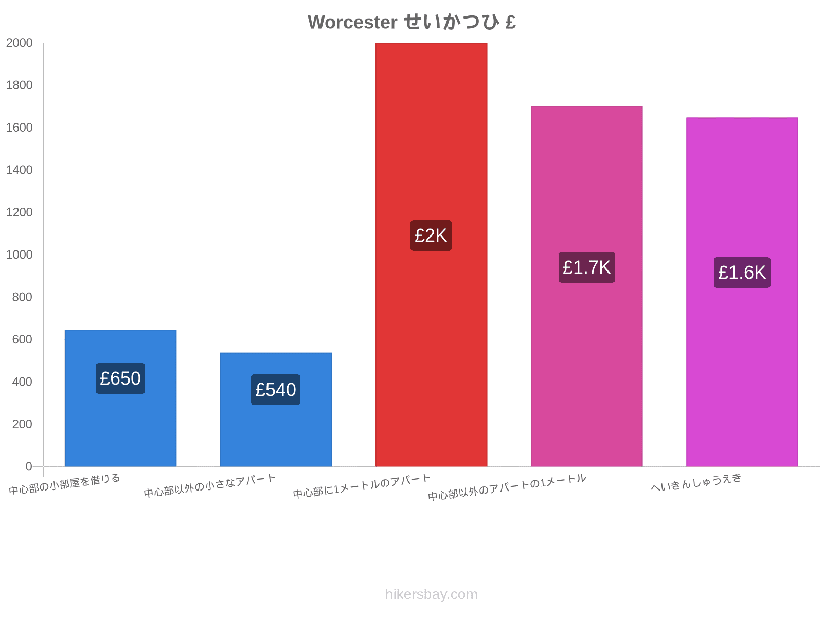 Worcester せいかつひ hikersbay.com