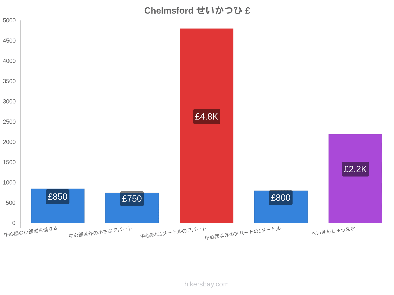 Chelmsford せいかつひ hikersbay.com