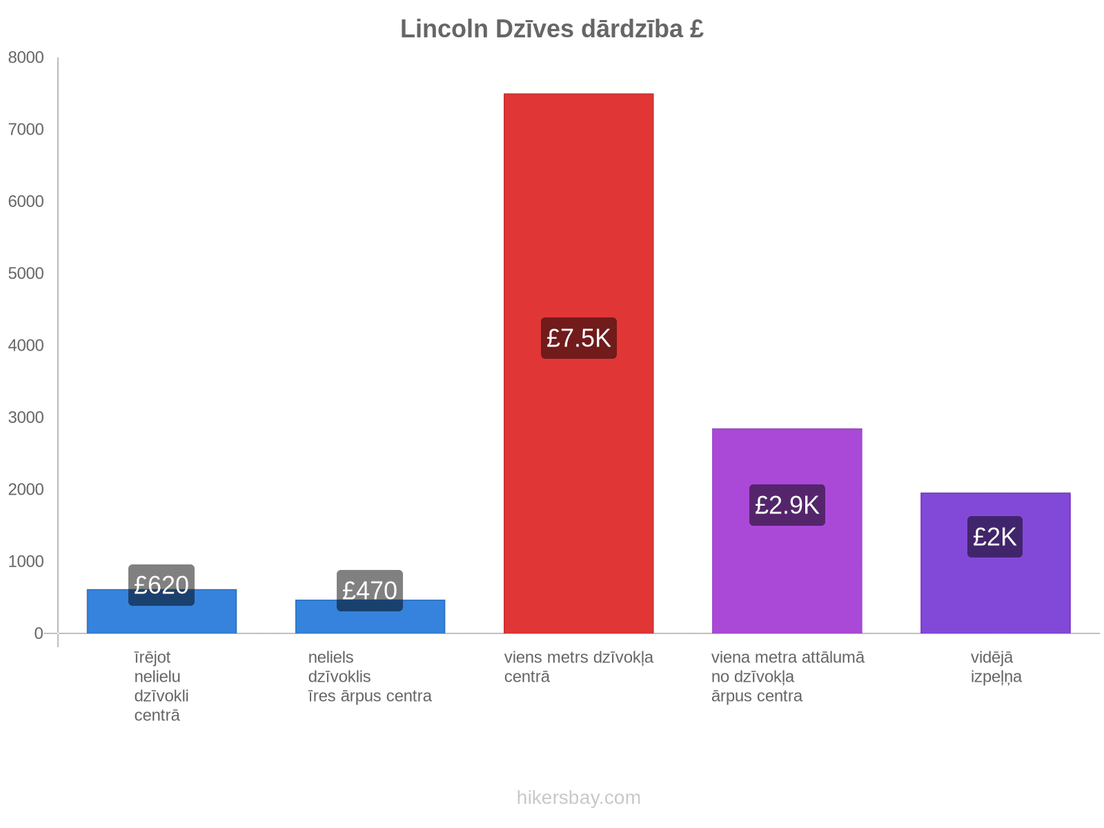 Lincoln dzīves dārdzība hikersbay.com