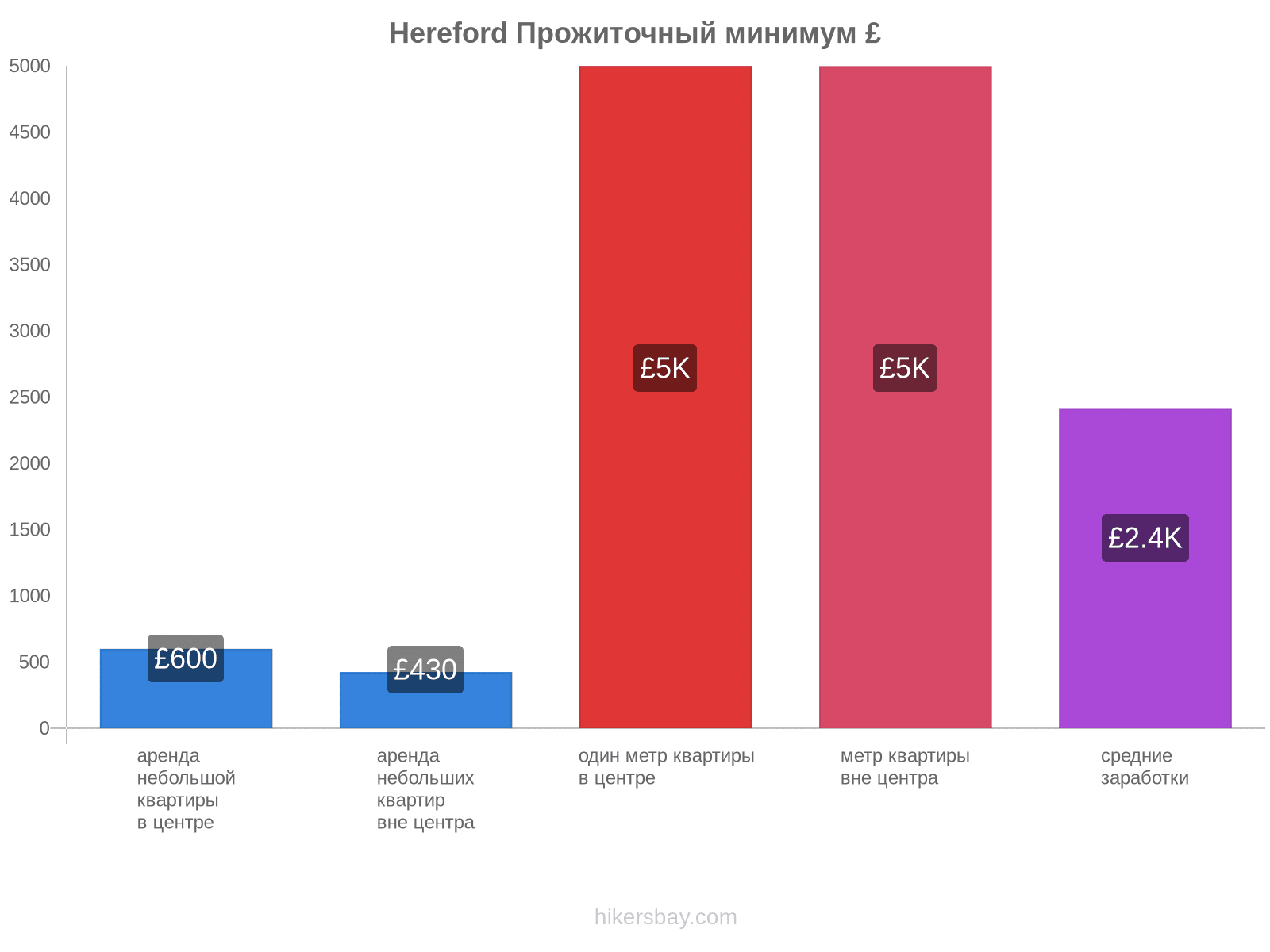 Hereford стоимость жизни hikersbay.com