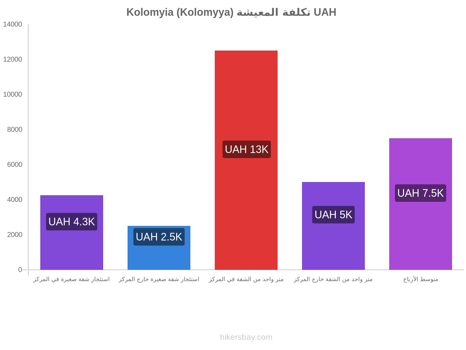 Kolomyia (Kolomyya) تكلفة المعيشة hikersbay.com