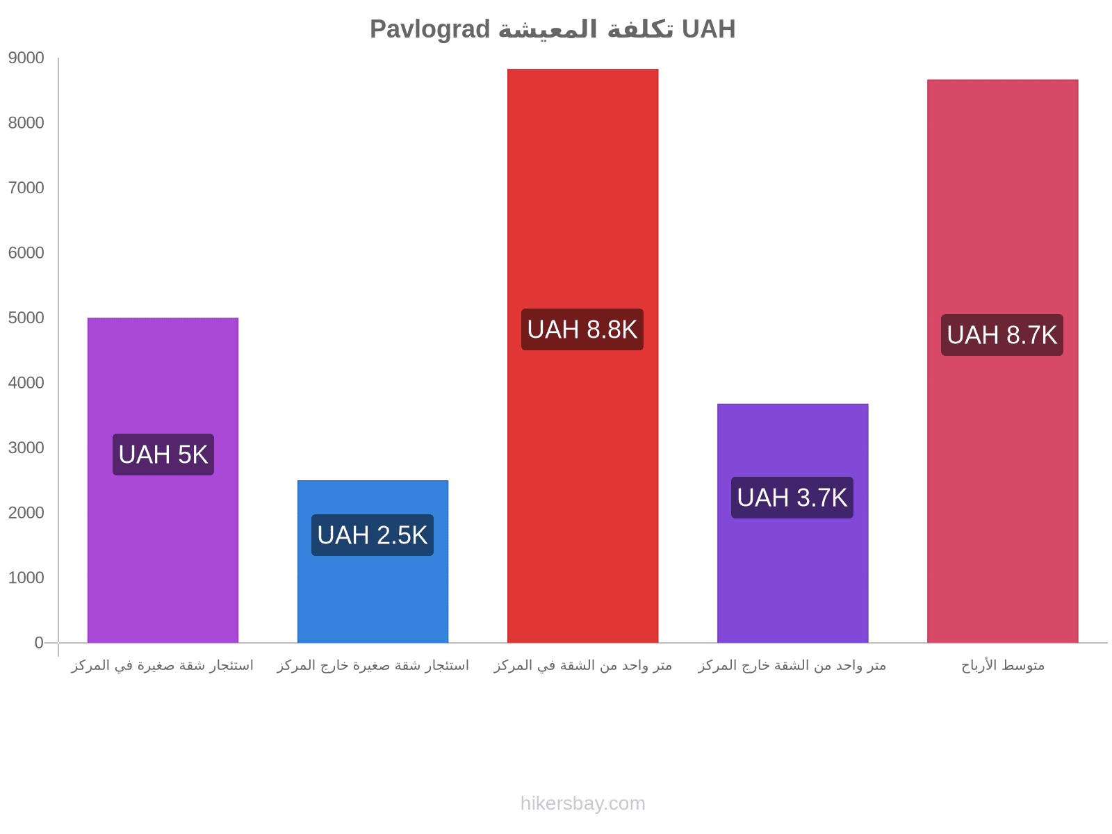 Pavlograd تكلفة المعيشة hikersbay.com